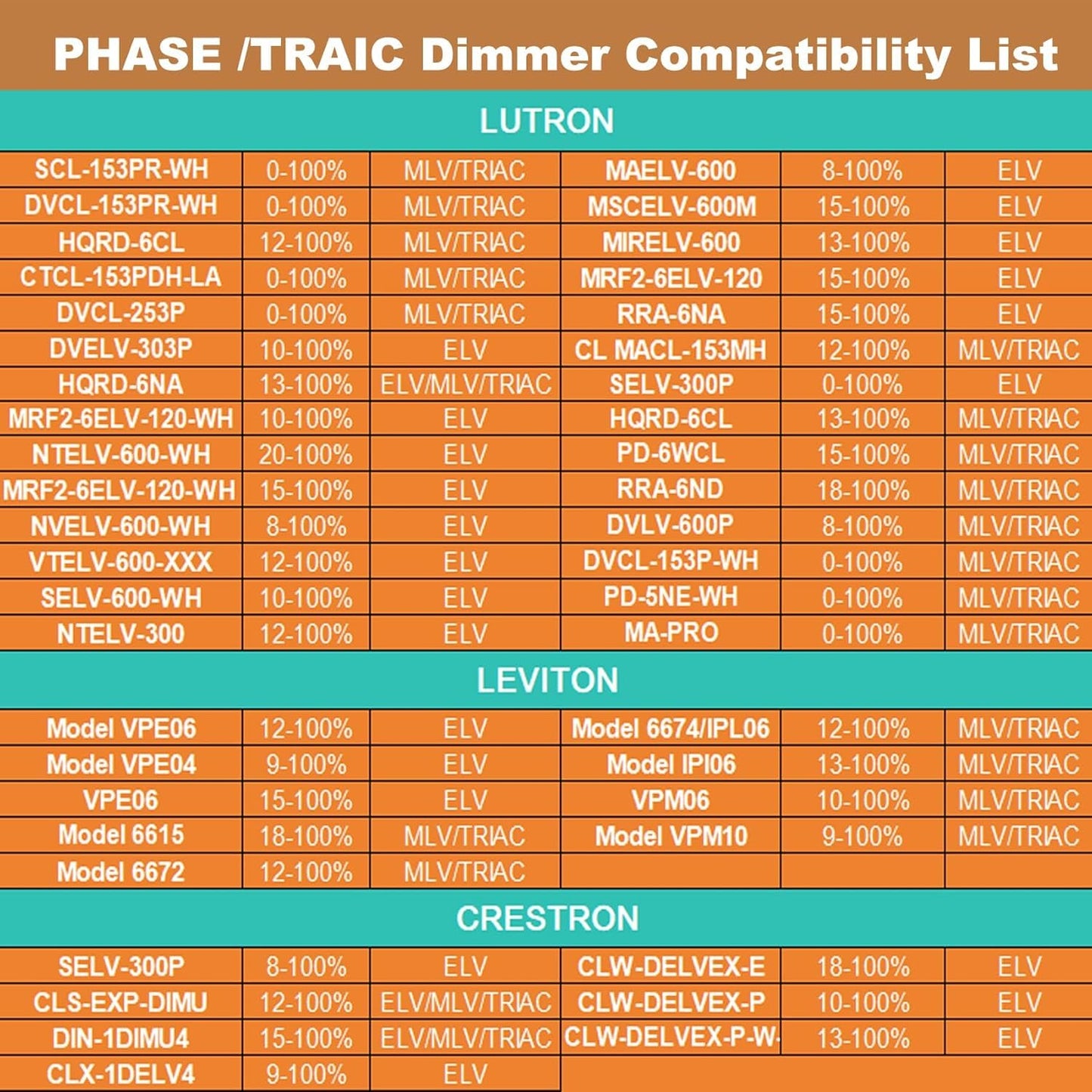 (2 Pieces) 24V Dimmable LED Driver, 96W Triac ELV/MLV LED Transformer Compatible with Lutron&Leviton Switches, Dimmable Led Power Supply 96W 24V for Smooth Flicker Free Dimming