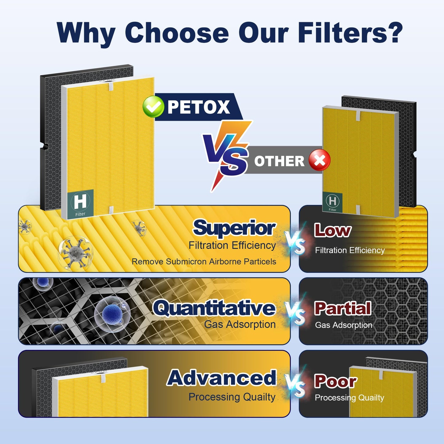 116130 Pet Care Replacement Filter H for Winix 5500-2 AM80 Plasmawave Air Purifier, High Efficiency Filter and Activated Carbon Filter Combo Pack, 2 Set, Yellow