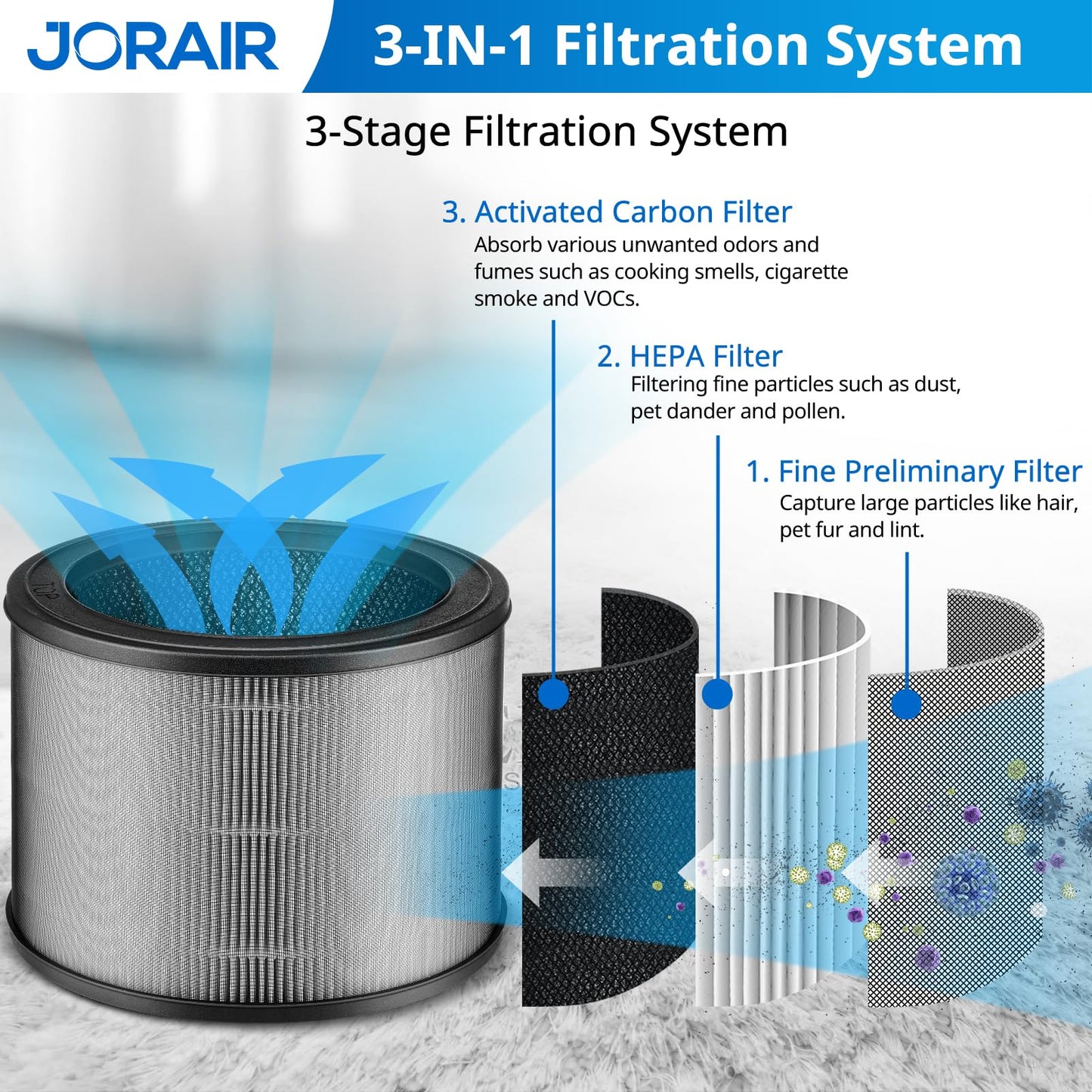 Replacement Filter Size O, 1712-0100-00 Compatible with Winix A230 and A231 Air Purifier, 2 Pack