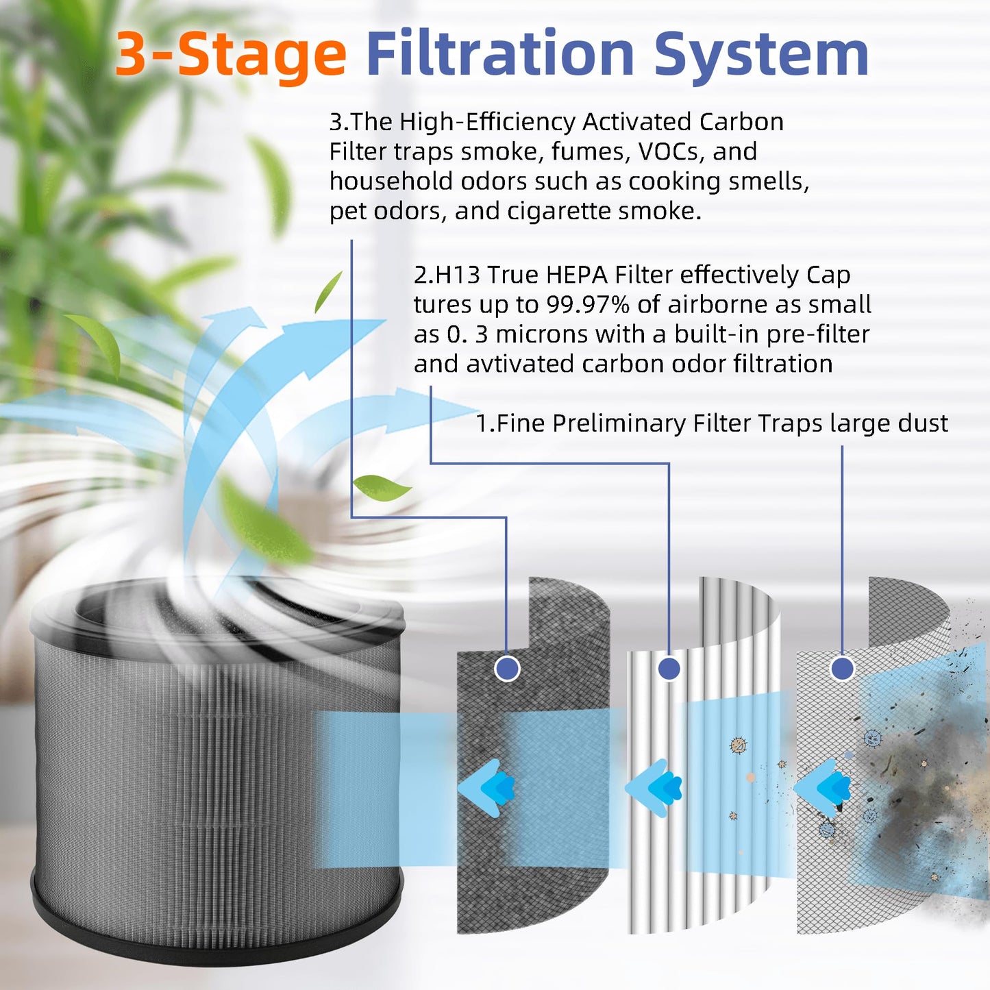 Pulluty A231 A230 Replacement Filter O for Winix A230 and A231 Air Purifier,3 in 1 H13 True HEPA High-Efficiency Activated Carbon Filter.Compare to Part # 1712-0110-00, 1712011000,2 Pack