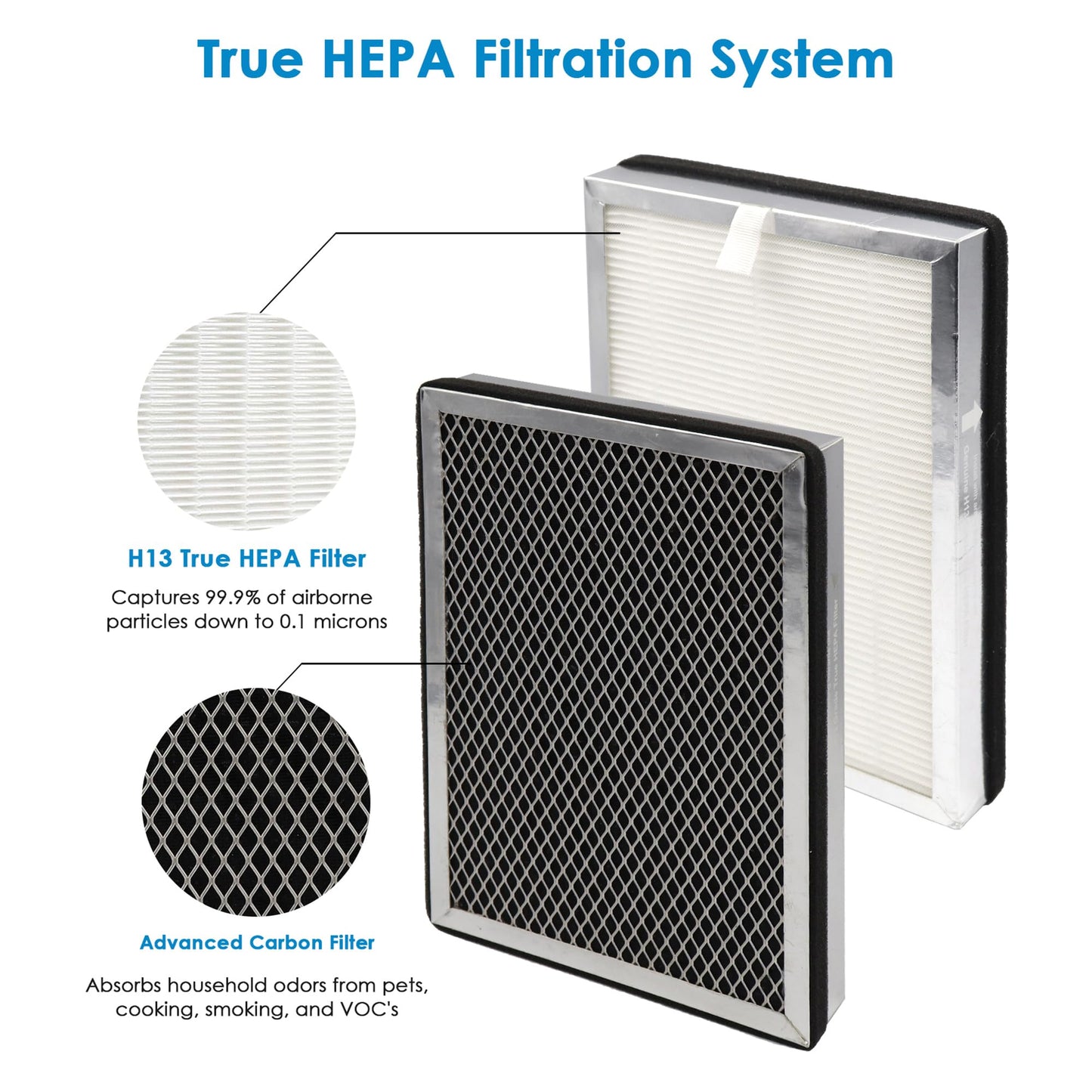 Flintar MA25 Replacement Filter, Compatible with MA-25 Air Purifier, H13 Grade 3-in-1 Air and Activated Carbon Filter Set. 4-Pack