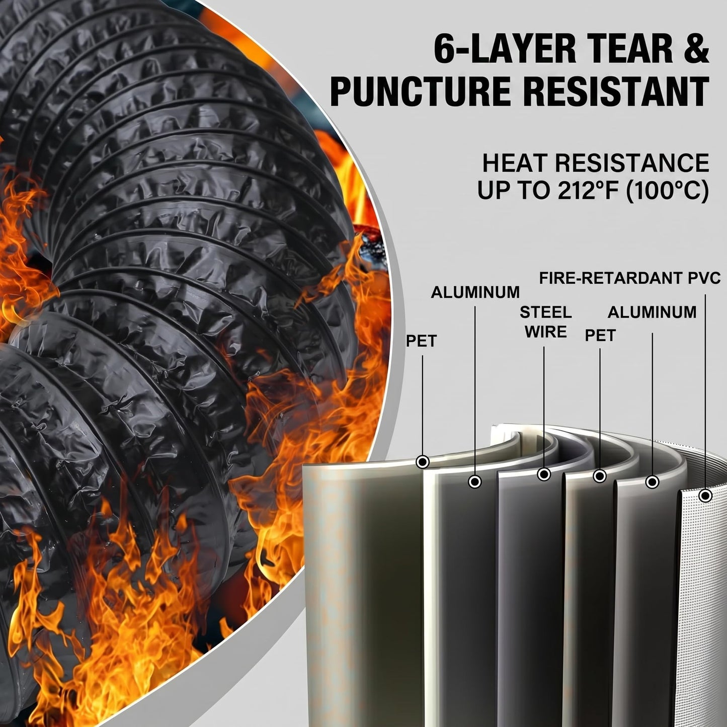 4Inch Dryer Vent Hose 10FT, Rubber Interface Dryer Vent Connector Kit for Tight Space, 90 Degree Dryer Vents Elbow, 6 Layer Heavy Duty Flexible Aluminum Duct with 2 Key Hose Clamps