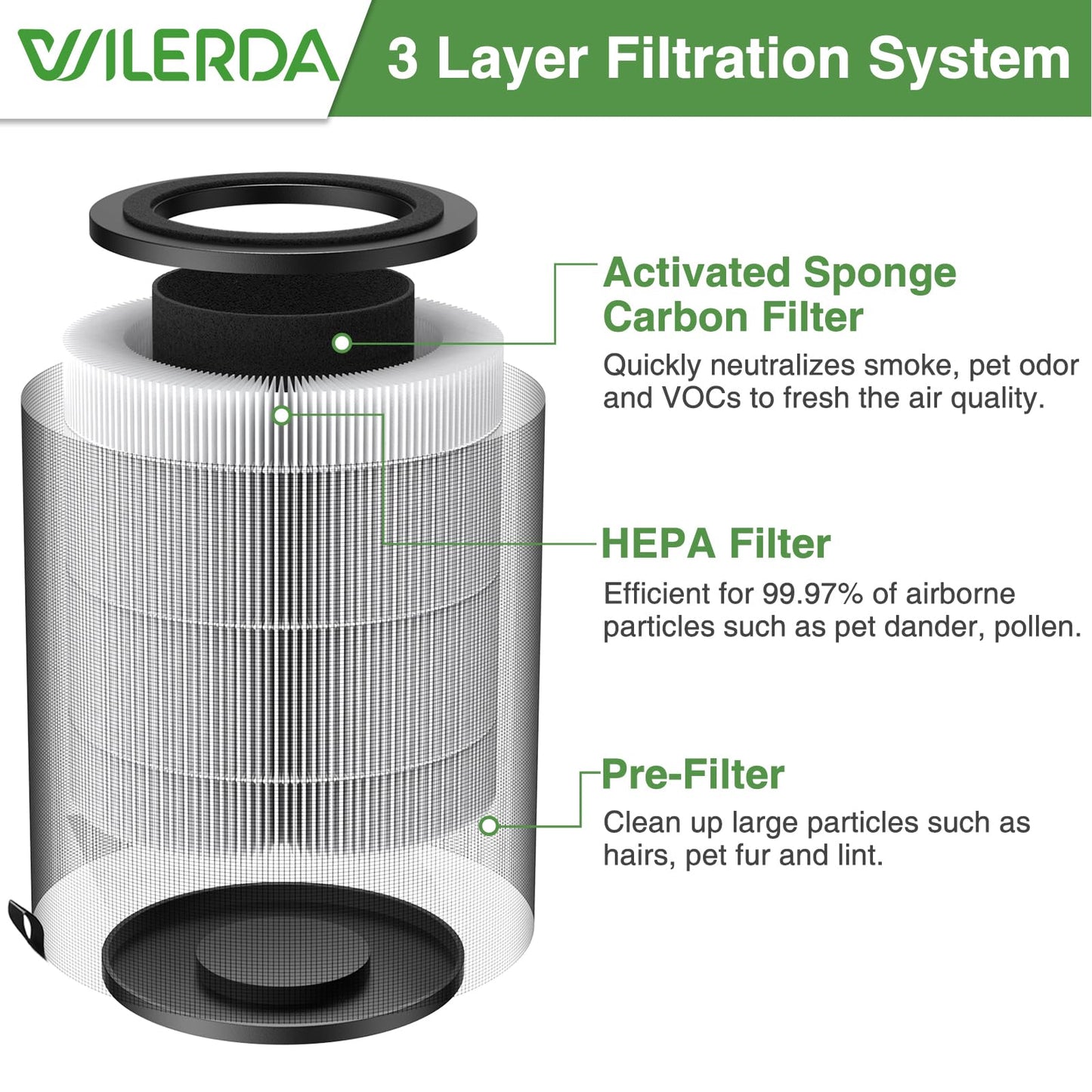JF100 Replacement Filter Compatible with JF100 Air Purifier. 3-in-1 Pre-Filter, HEPA and Activated Carbon Filtration System, 3 Pack
