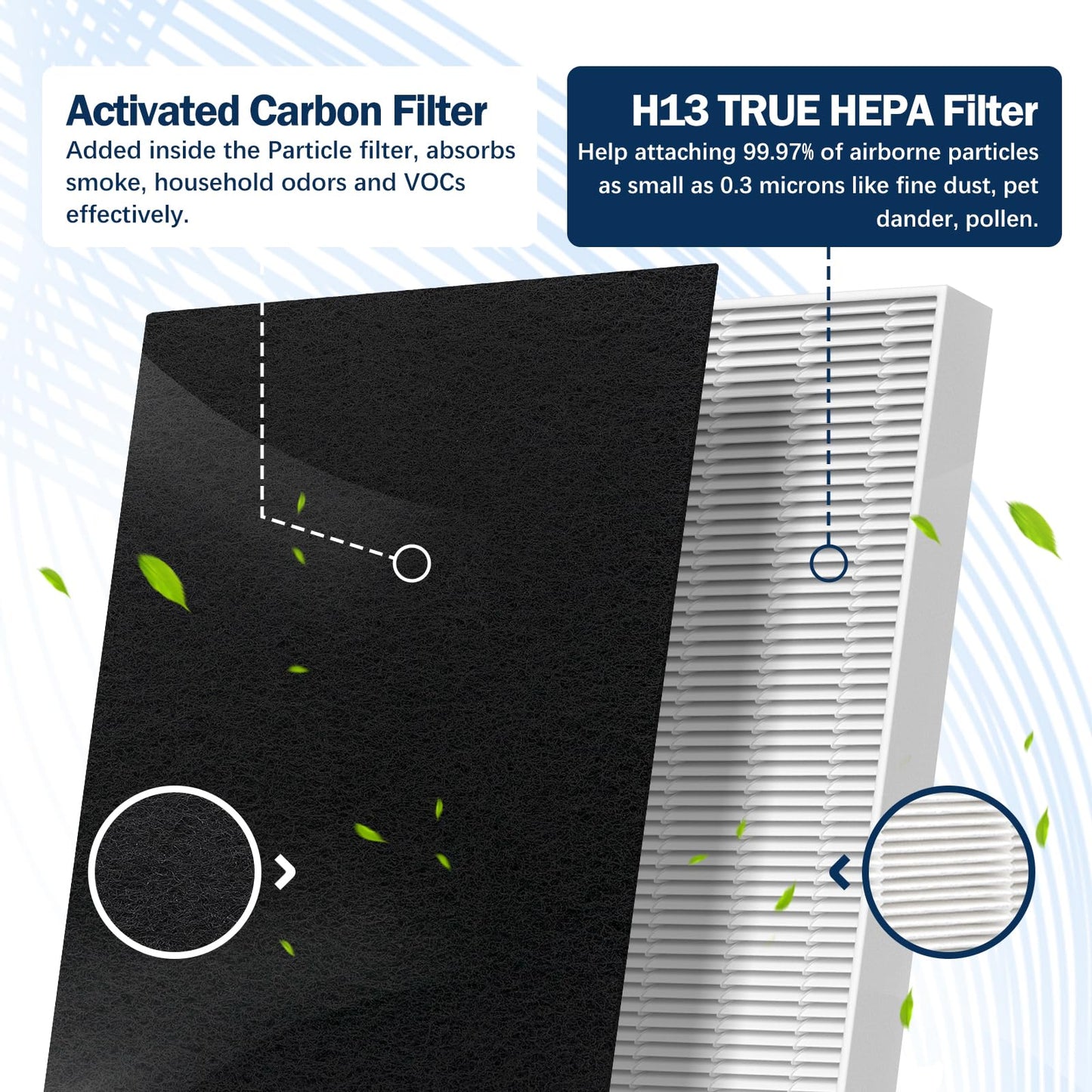 LANTINY FLT5000 Filter-C HEPA Compatible with Germ-Guardian AC5000 AC5000E AC5250 AC5300B AC5350B AC5350W Air Purifier, 3 True HEPA with 6 Pre-Filters