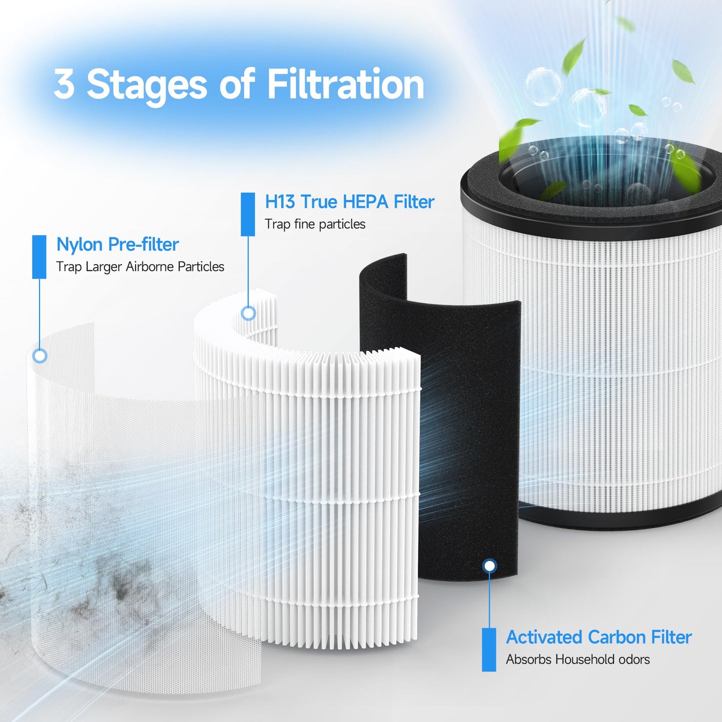 XBWW 4 Packs B-D02L B-D02U M05 Replacement Filters Compatible with MOOKA B-D02L & M05, KOIOS B-D02L and VEWIOR B-D02U Air Cleaner Purifiers
