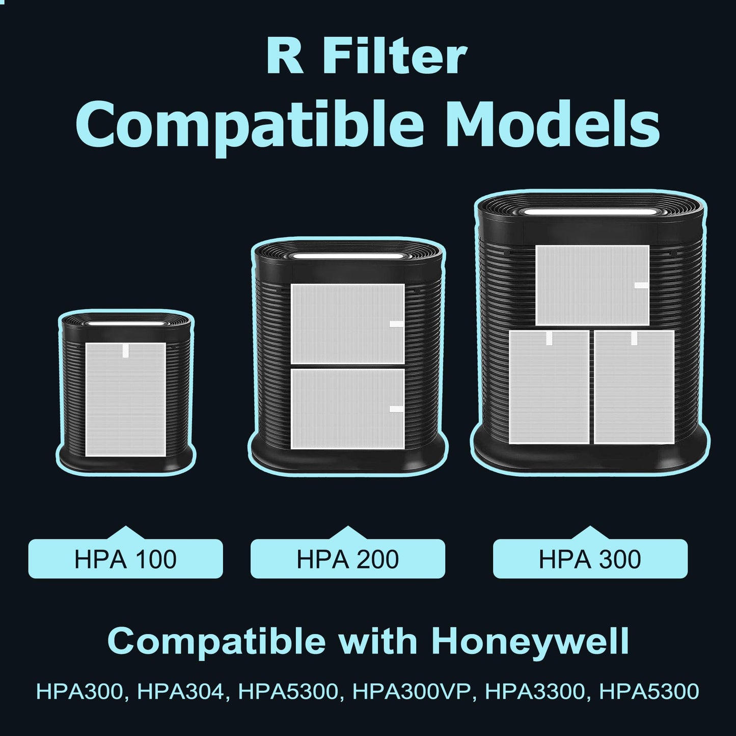 HPA300 Filter Replacement for Honeywell HPA300 Series Air Purifiers HPA300, HPA300VP, HPA304, HPA3300, Replace HRF-R3 (3 R Replacement Filter + 4 Activated Carbon Pre-Filter) by Funmit