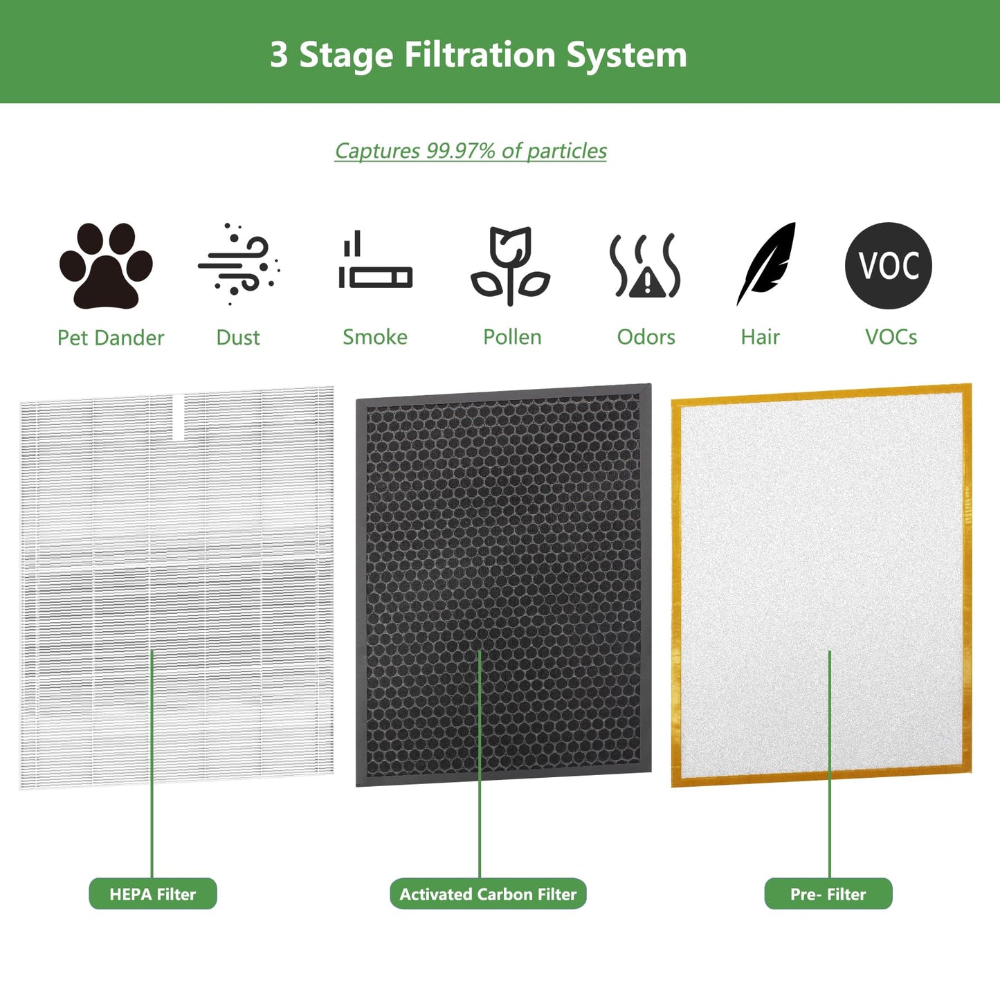 HR900 Replacement Filter 3 Pack Compatible with Winix HR900 Ultimate Pet Air Purifier, H13 True Hepa Fil ter Part Number 1712-0093-00 FilterT (2 Set Filter Kit)