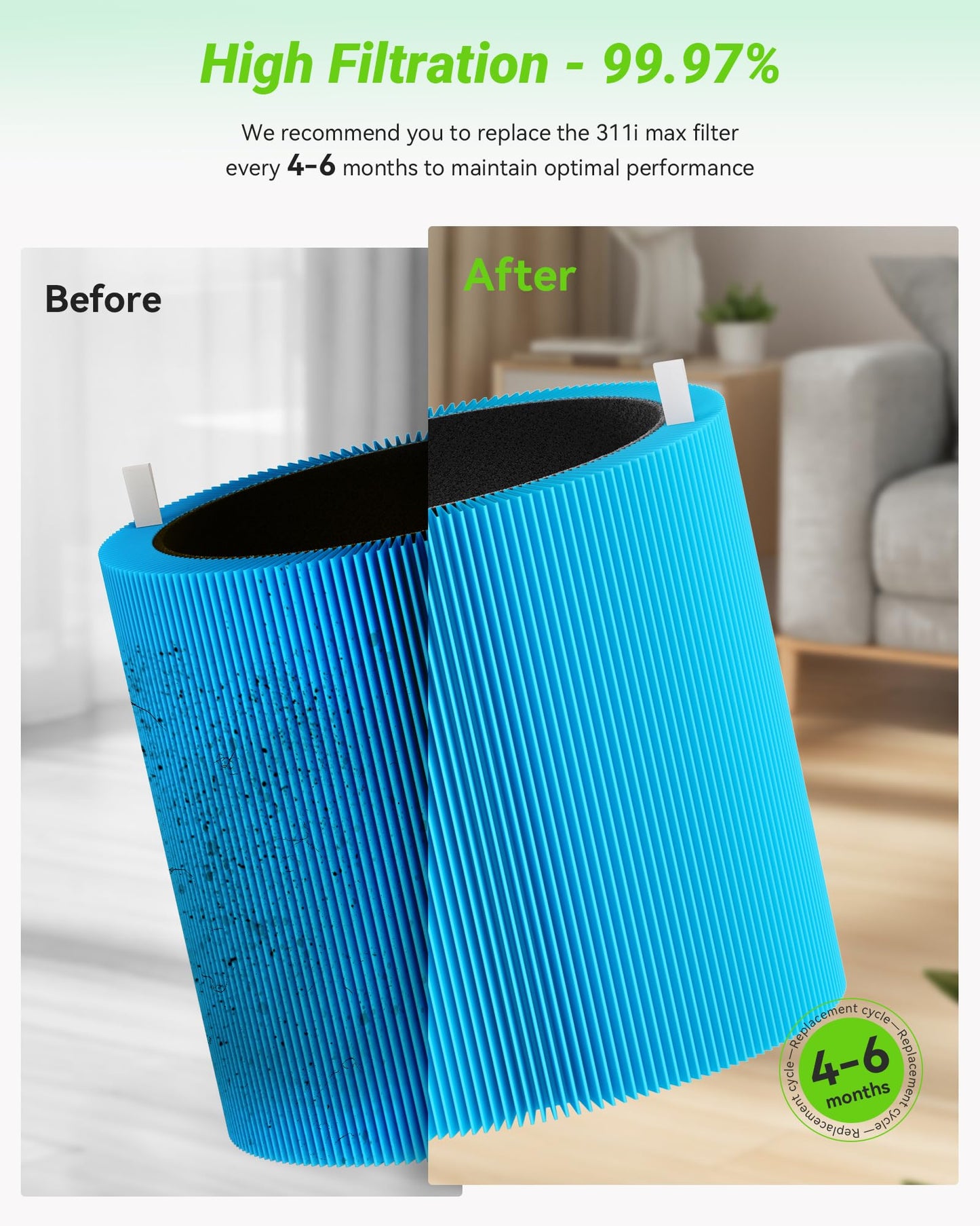 Mbetter 2 Pack Blue Pure 311i Max AllergenBlock Filter Compatible with Blue Pure 311i Max, Activated Carbon Filters