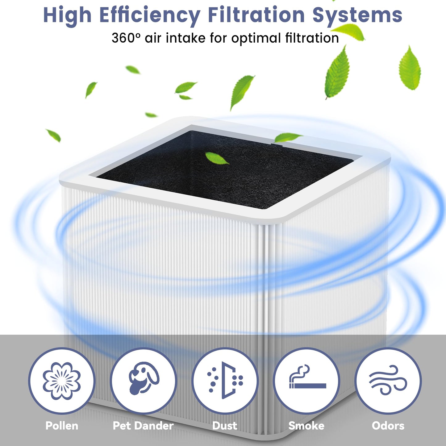 （2 Pack）211+ Auto Replacement Filter Compatible with Blue Pure 211+ Air Purifier,2-in-1 H13 True Filter with Activated Carbon Filter