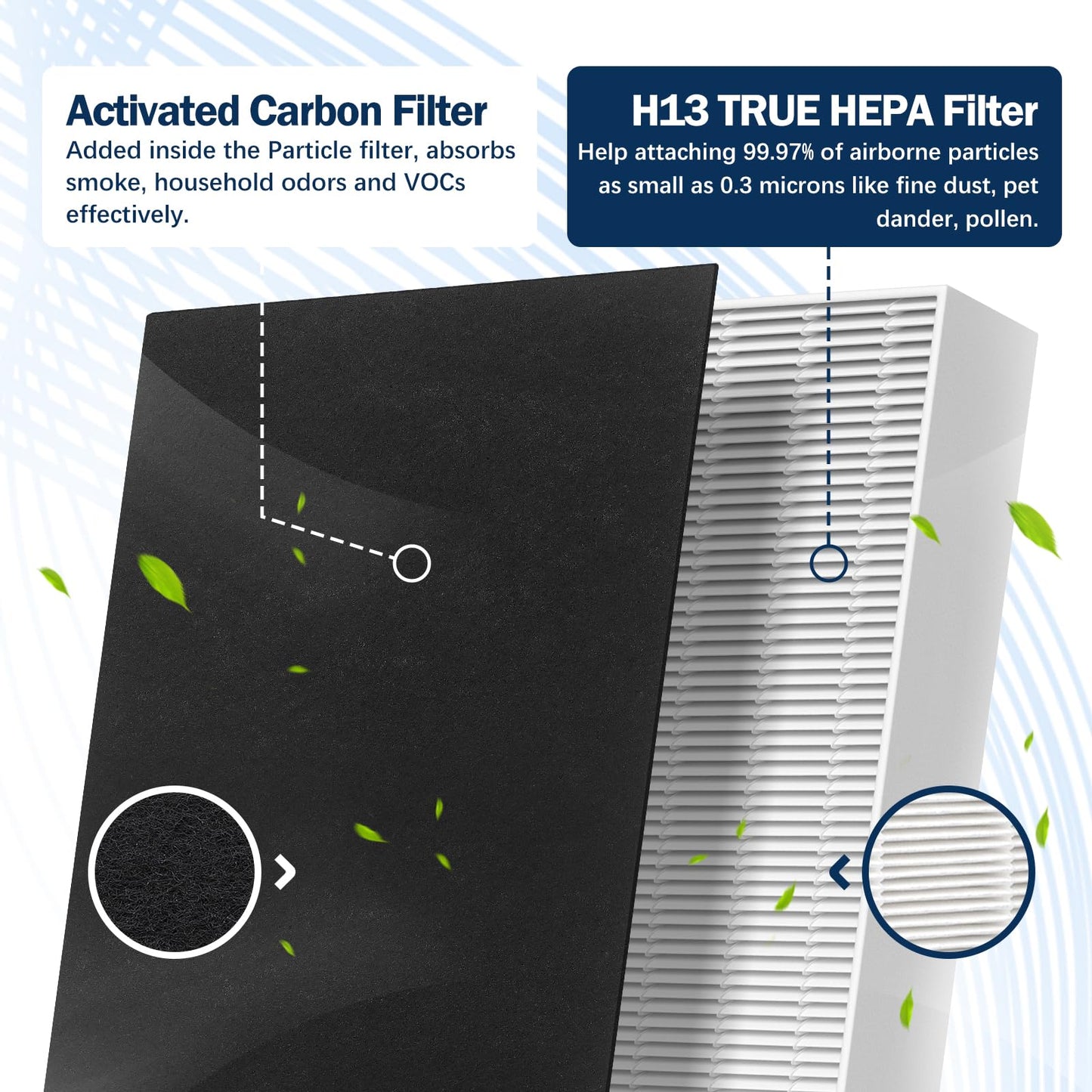 LANTINY HPA300 True HEPA Filter Compatible with Honeywell HPA300 HPA304 HPA200 HPA3100 HPA3300 HPA5100 HPA5300 and HPA8350 Air Purifier, 6 HEPA Filter R + 8 Pre-filter