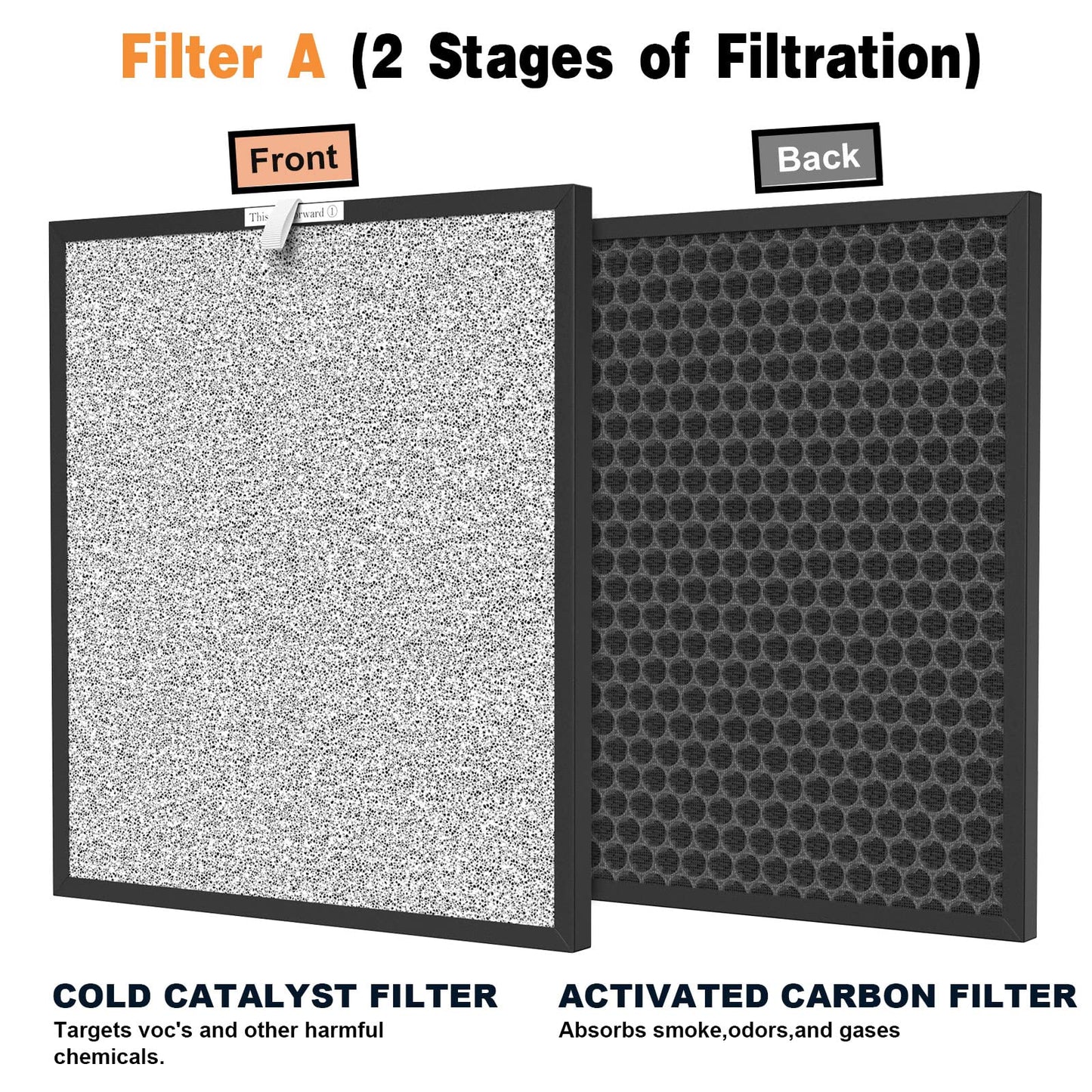 3 Packs HSP001 Filter Replacement Compatible with HSP001 Air Cleaner Purifier with H13 True HEPA Filter, Activated Carbon, Pre-Filter & Cold Catalyst Filters