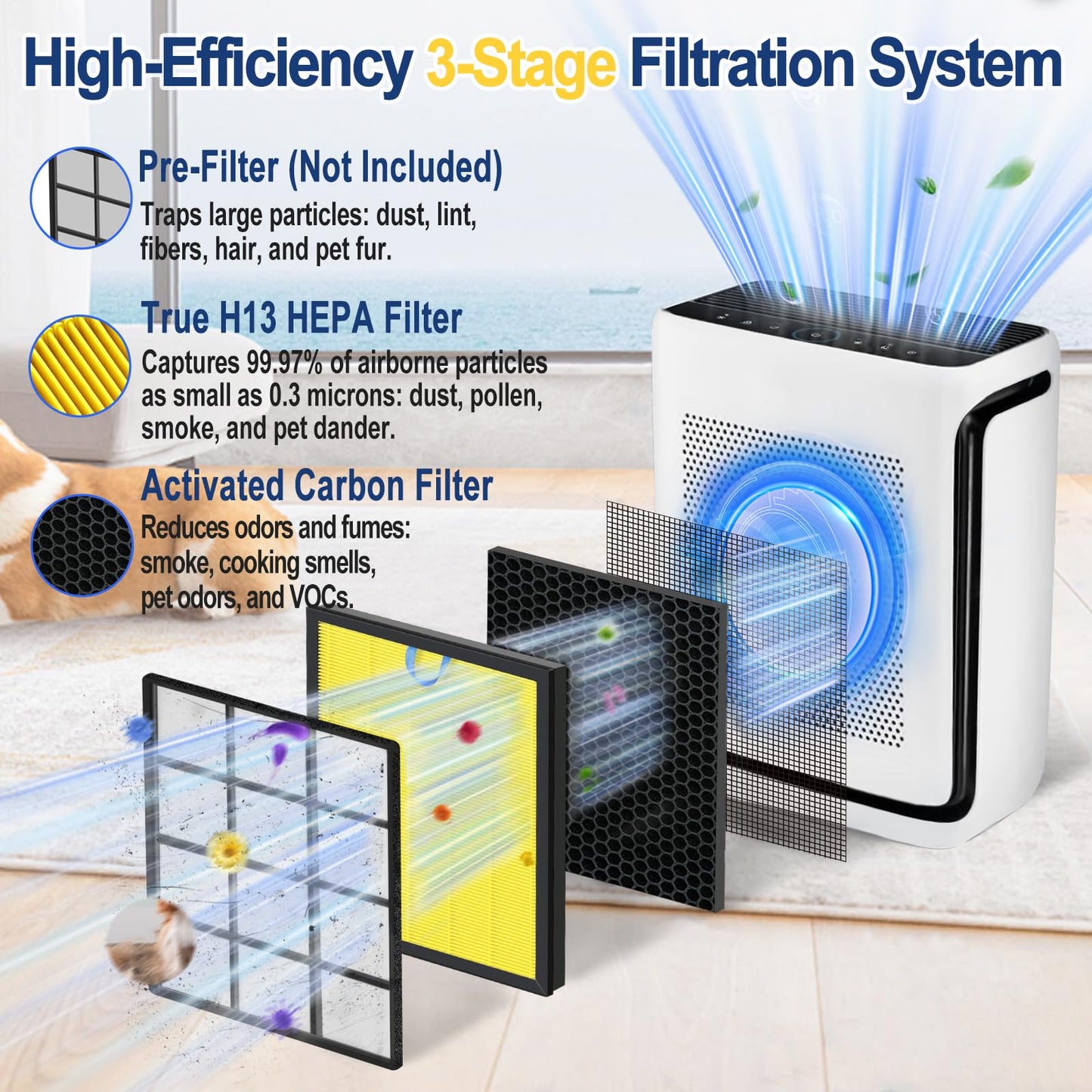 GRN FIL Vital 200S Replacement Filter Compatible with LEVOIT Vital 200S & 200S-P Air Purifier, H13 True HEPA Pet Care 3-in-1 High-Efficiency Activated Carbon Filter, Vital 200S-RF, 2 Pack, Yellow