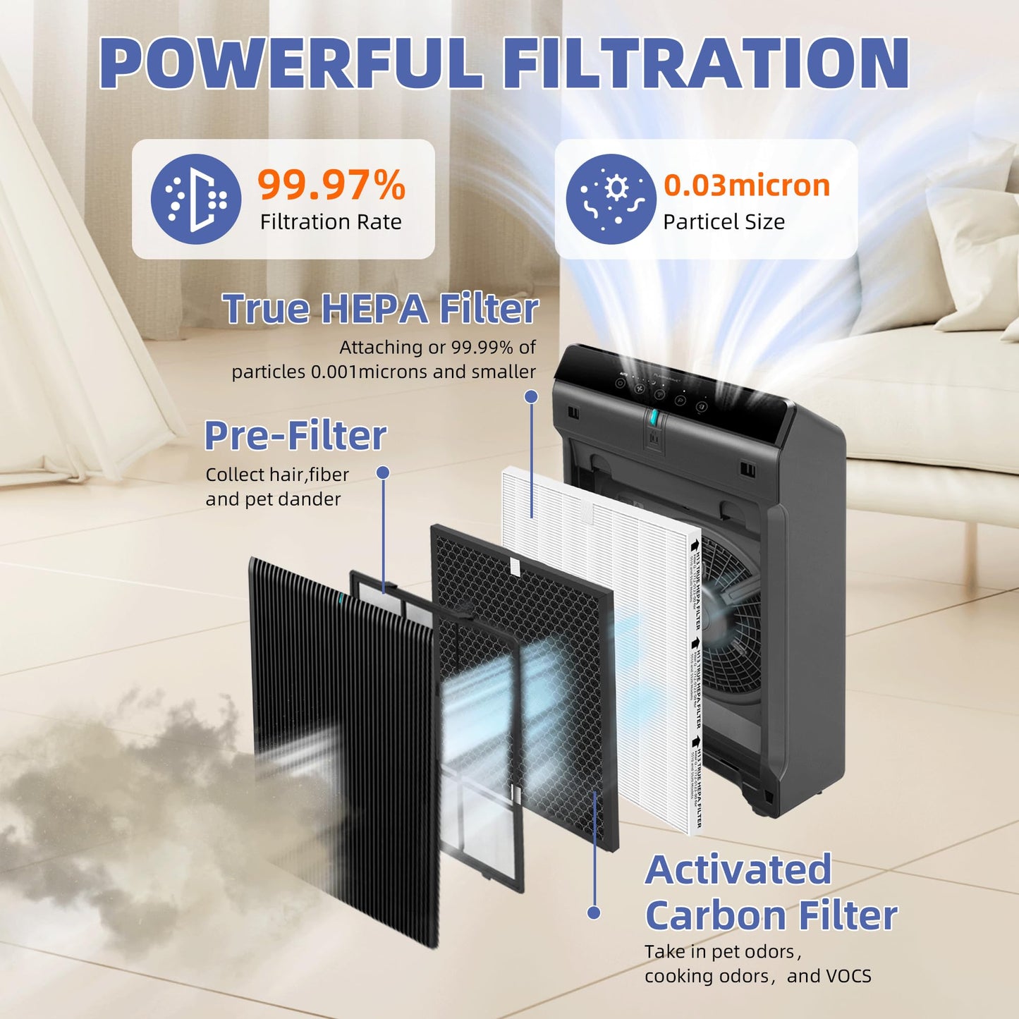 Pulluty 5510 5520 HEPA Replacement Filter Q for Winix 5510 5520 Plasmawave Air Purifier,High-Efficiency H13 True HEPA Filter,# 1712-0123-00,4 Pack