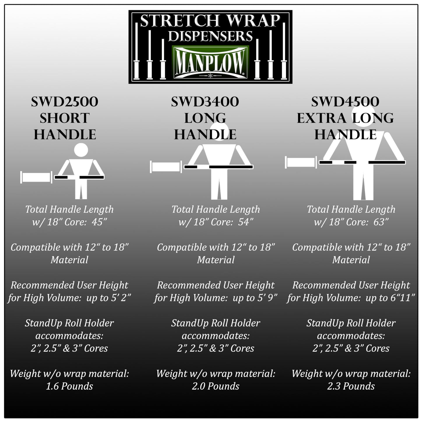 MANPLOW Long Handle Stretch Wrap Dispenser SWD3400 (1)