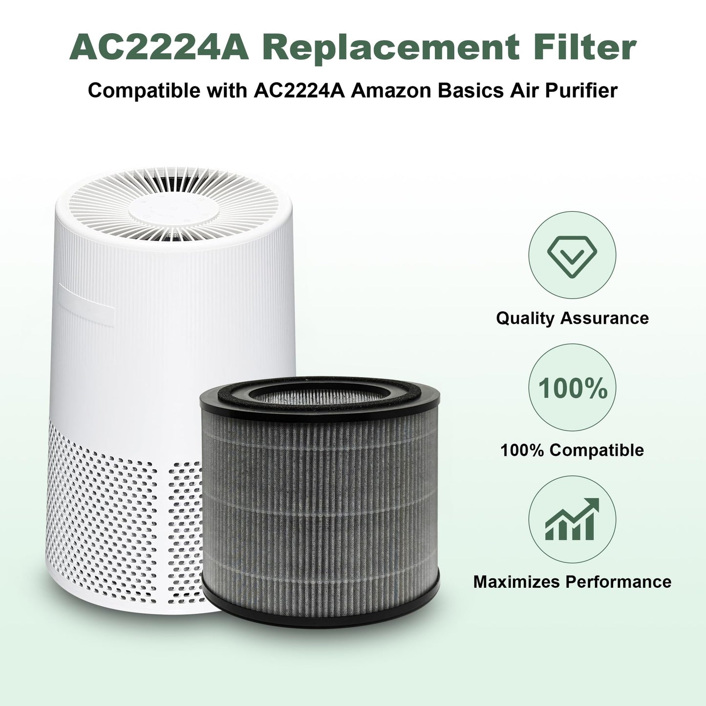 2 Pack AC2224A Replacement Filter Compatible with Amazon Basics AC2224A Air Purifier, 3-in-1 H13 True HEPA Filter Replacement with Activated Carbon, Part #2224RF