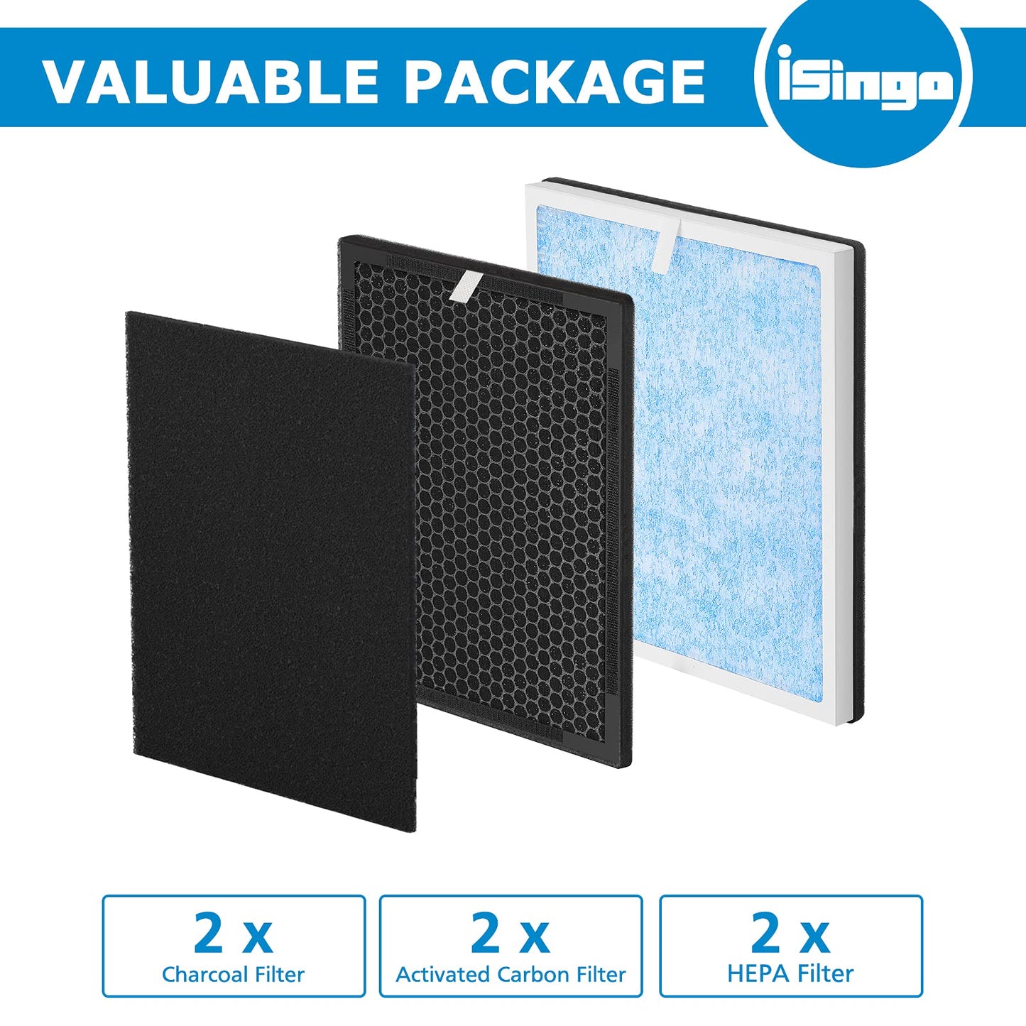 iSingo RP-AP001 Replacement Filter Set, Compatible with RENPHO RP-AP001, RP-AP001S, RP-AP002, 3-in-1 Filter