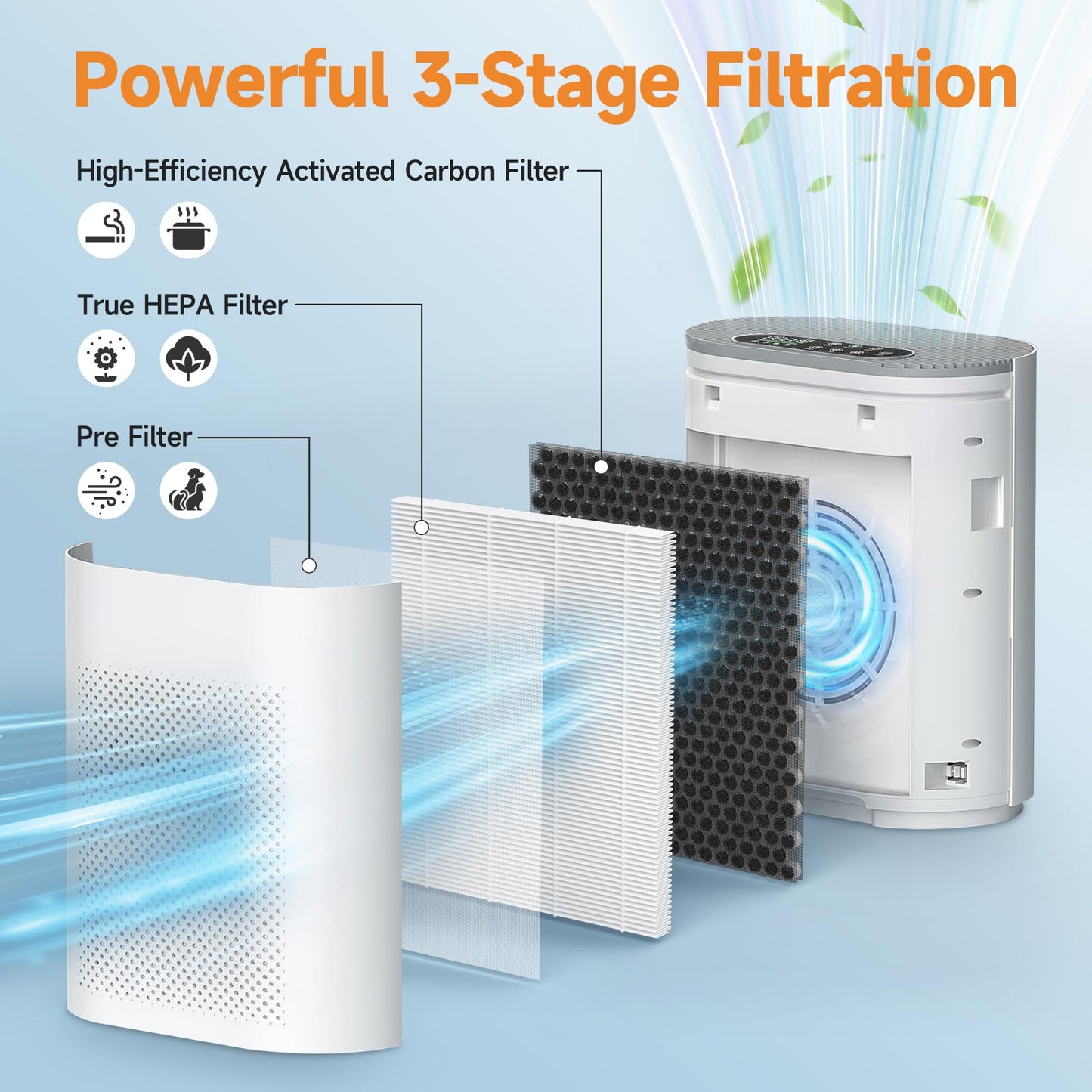 2 Pack HQKJ-180 Replacement Filter Compatible With Tailulu HQKJ-180 Purifier for Large Room Filter Smoke Pet Dander