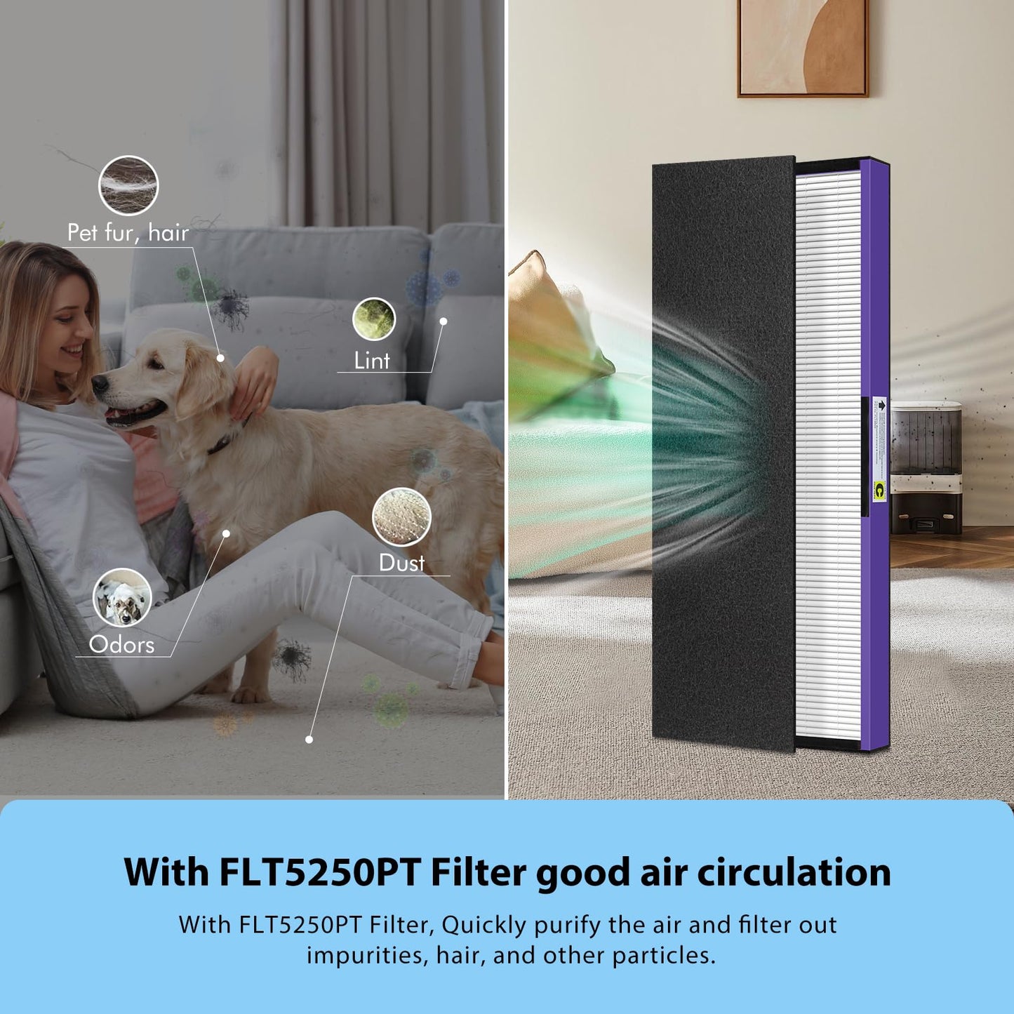 FFAC 3-Pack FLT5250PT Pet Care Filter-C Compatible with GermGuardian AC5250PT, AC5000E, AC5000, AC5350B, AC5350W, AC5350BCA, AC5300B Air Purifier, 3 HEPA + 6 Pre-Filters
