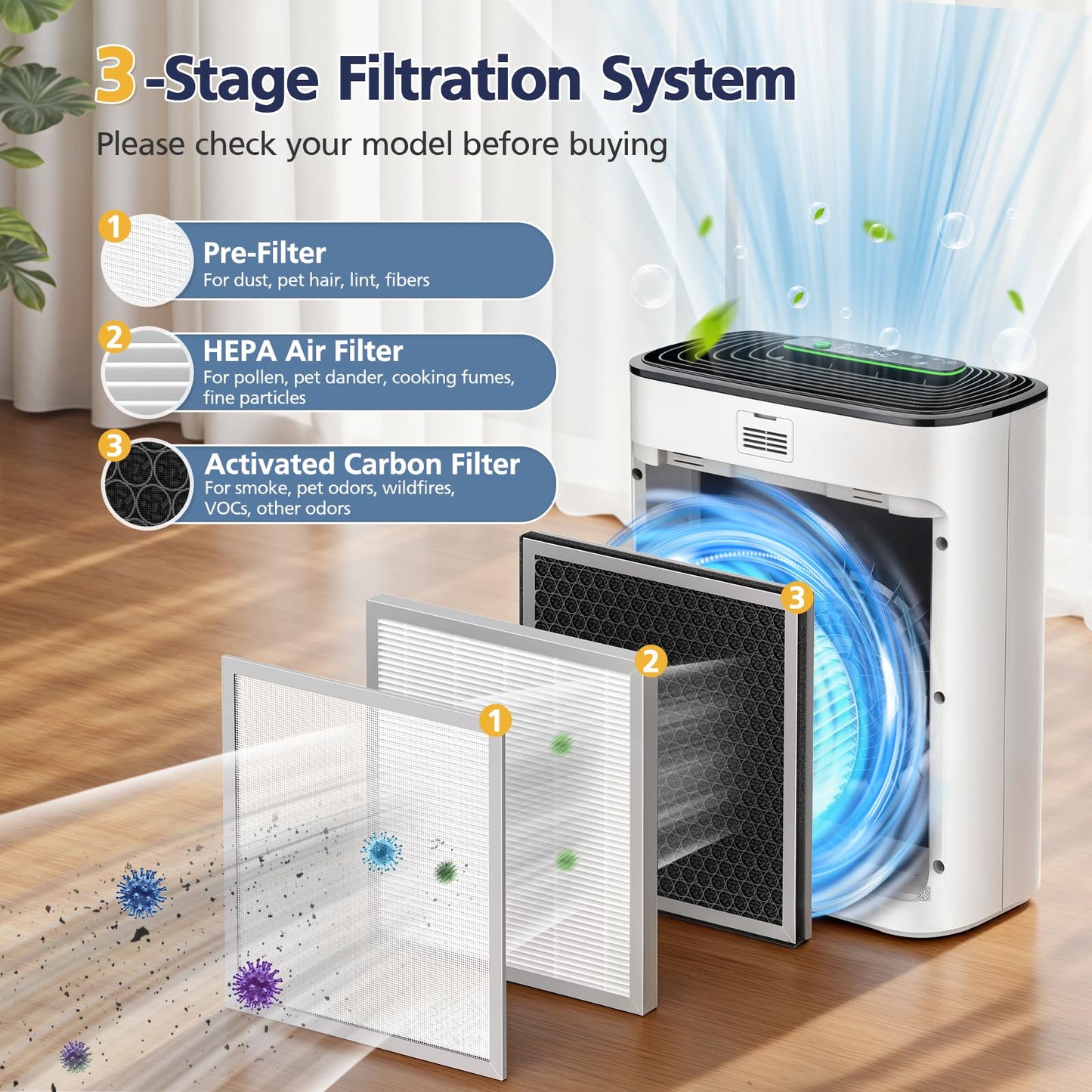 APH3000 Replacement Filter Compatible with KNKA APH3000 Air Purifi-er, 3-IN-1 HEPA and Activated Carbon Filter for Dust Pollen Pet Dander Odor Smoke, 2 Pack
