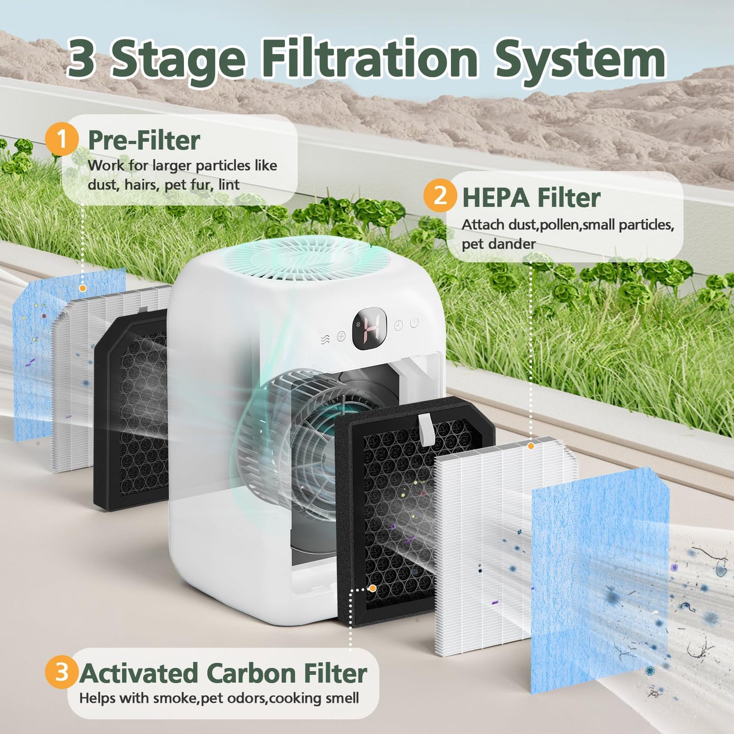 6 PACK AP1501 Replacement Filter Compatible with Aircillin AP1501 Air Purifi-er for Home Large Room, 3-in-1 HEPA Filter and Activated Carbon Filter
