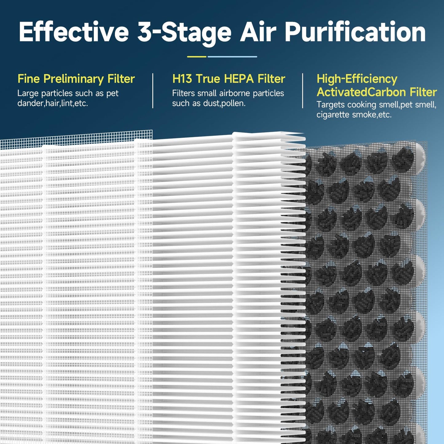 4 Pack F1 Replacement Filter Compatible with AMEIFU F1 Air Purifier, Double-Sided Filters for Home Large Room Up to 2200 Sq Ft, H13 True HEPA and Activated Carbon Filter