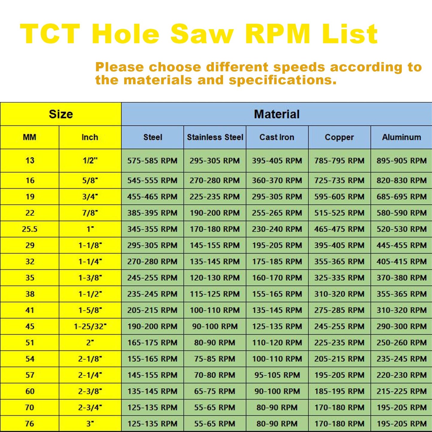 14PCS Carbide Hole Saw Kit for Metal,1/2'' to 2-1/8" TCT Hole Saw Set with Titanium-Plated Upgrade Pilot Drill bits for Stainless Steel,Hard Metal,Wood, Plastic,Iron