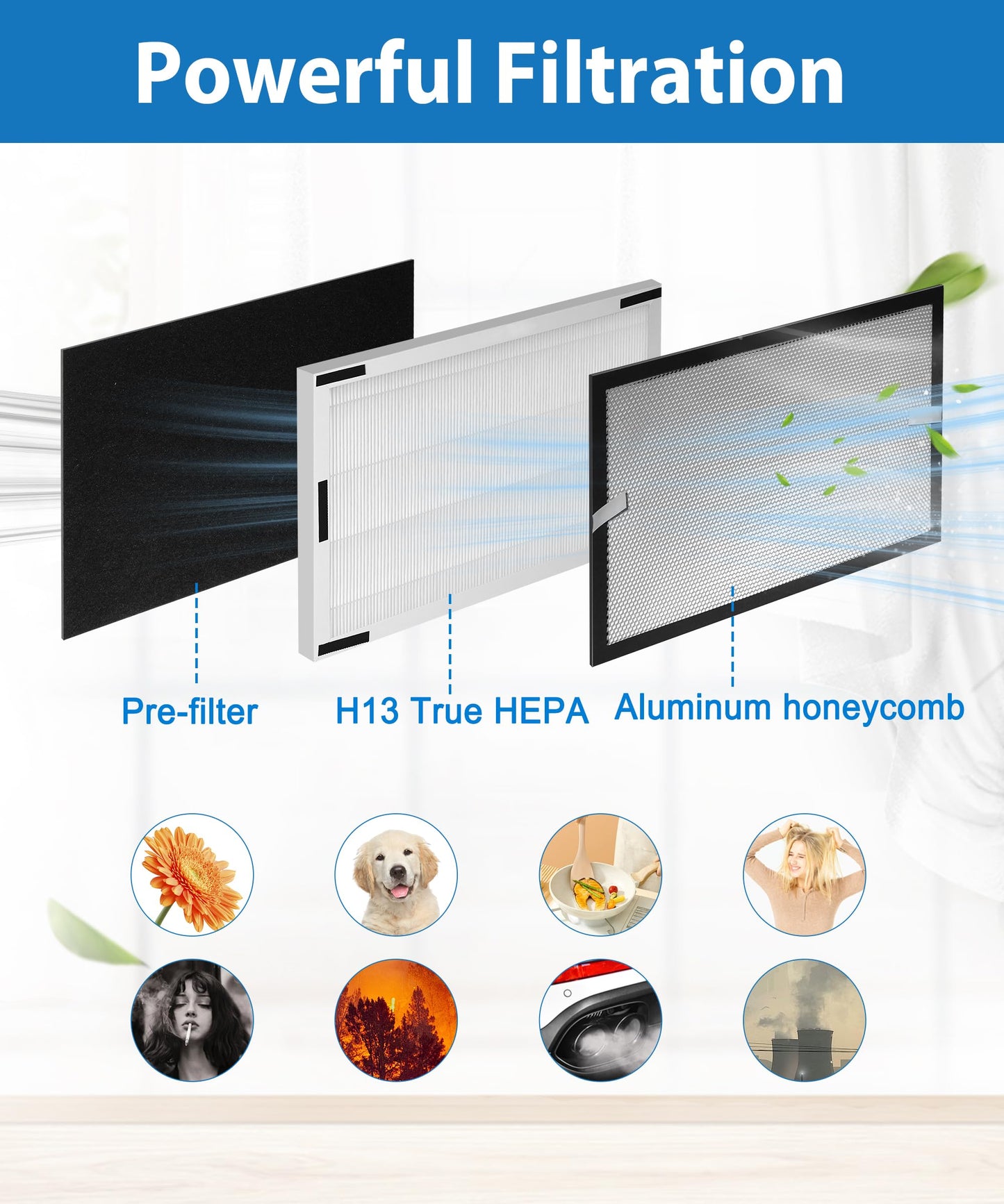 Facecool YY25630 Replacement Filter Compatible with Lasko HF25630 Pure Platinum Air Purifier, H13 True HEPA Filter + Aluminum honeycomb + 4 Carbon Pre-Filters, Medium