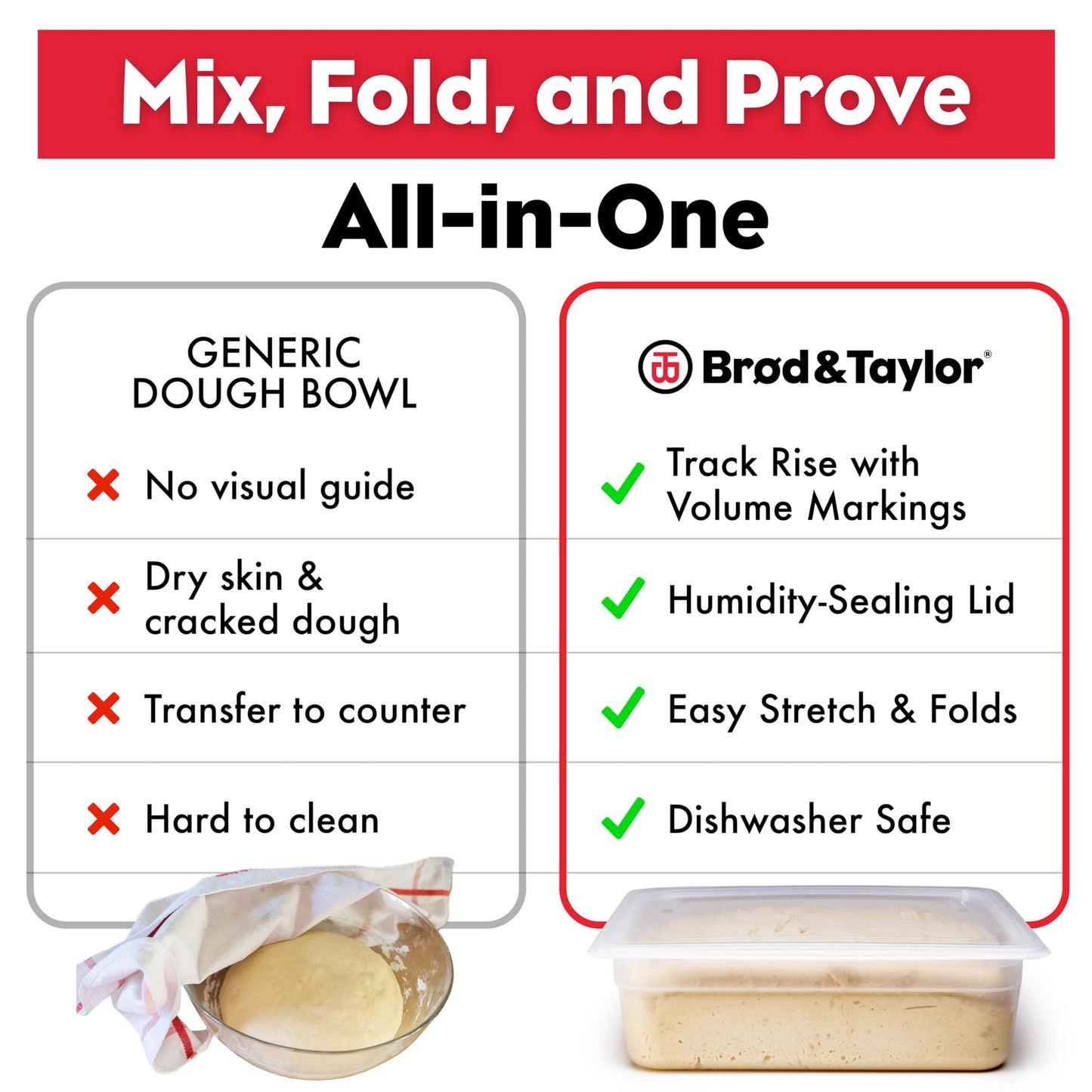Brod & Taylor Proofing Container With 6L Capacity, Fits Up to 3000 Grams of Dough – Dough Rising Box for Bread, Sourdough & Pizza (Dishwasher Safe, BPA-Free)