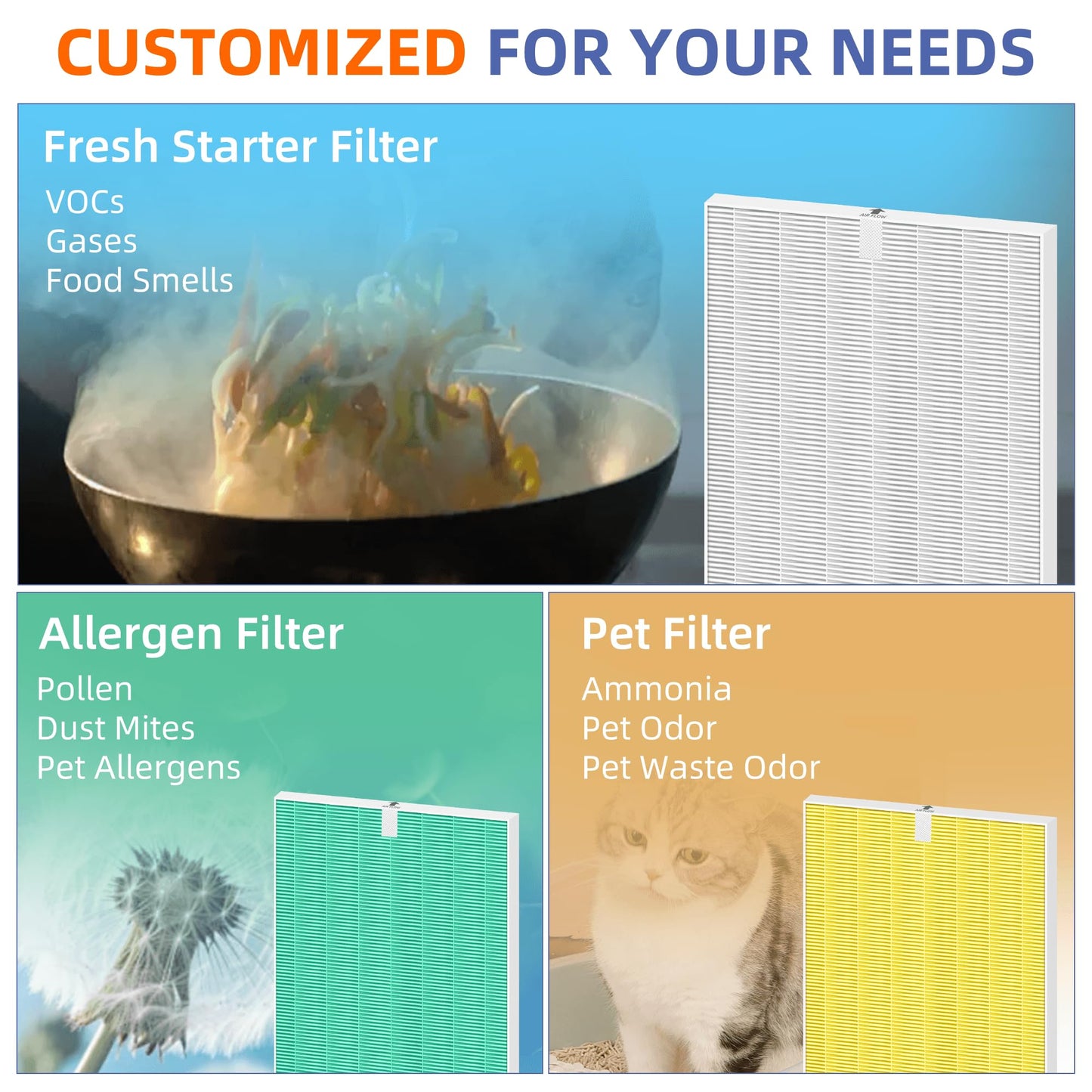 116130 HEPA Replacement Filter H for Winix 5500-2 Am80 Plasmawave Air Purifier,H13 True HEPA High-Efficiency Activated Carbon Filter,2 Combo Set