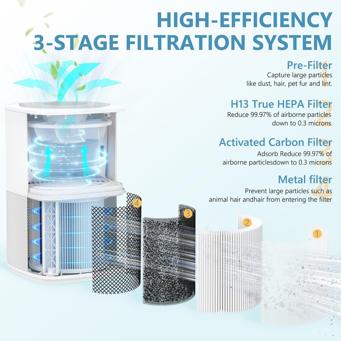 KJ150 KJ910 SY910 Replacement Filter Only Compatible with Druiap KJ150, Muliap & Generic KJ910, Cwxwei SY910 Model Air Purifier, H13 True HEPA Filter, Not for Druiap KJ80, 4 Pack