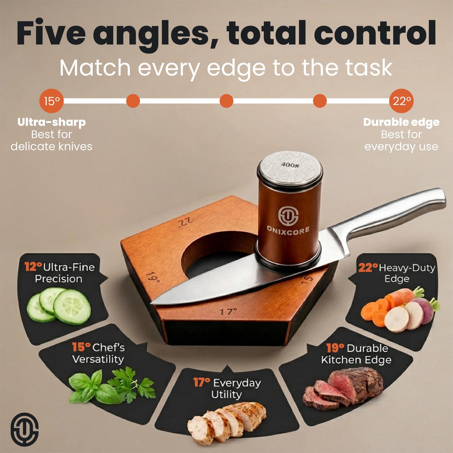 Rolling Knife Sharpener Kit, Magnetic 5-Angle Base Knife Sharpener with 4 Diamond & Ceramic Discs, Cut-Resistant Gloves Included, Knife Sharpener for Kitchen Made Easy Chef & Pocket Knives