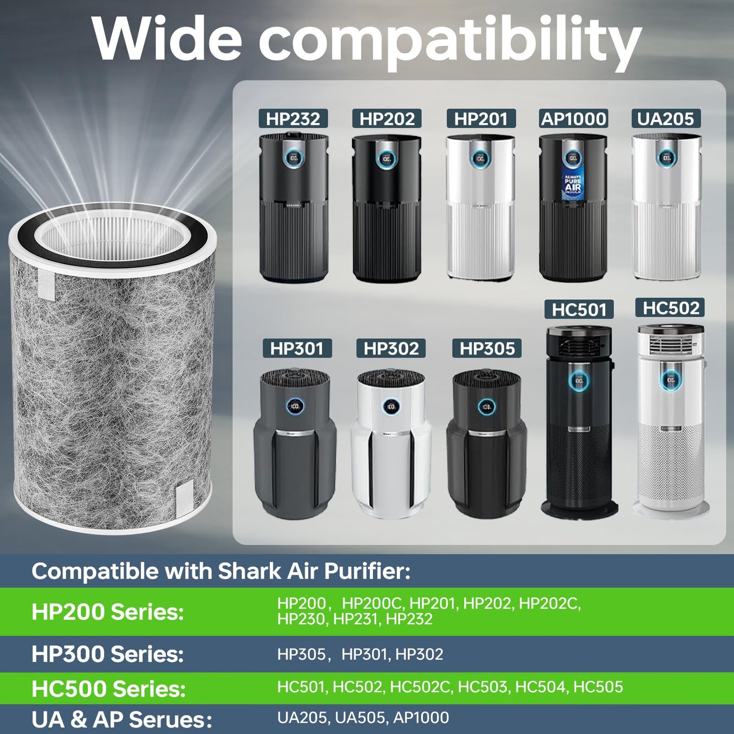 2Pack HP202 HP302 Replacement Filter Compatible with Shark HP201 HP202 HP302 HP301 HC502 AP1000 Air Purifier MAX, True Filter Cleans Up to 99.98% Particles Part # HE2FKBAS, HE2FKBASMB, Grey