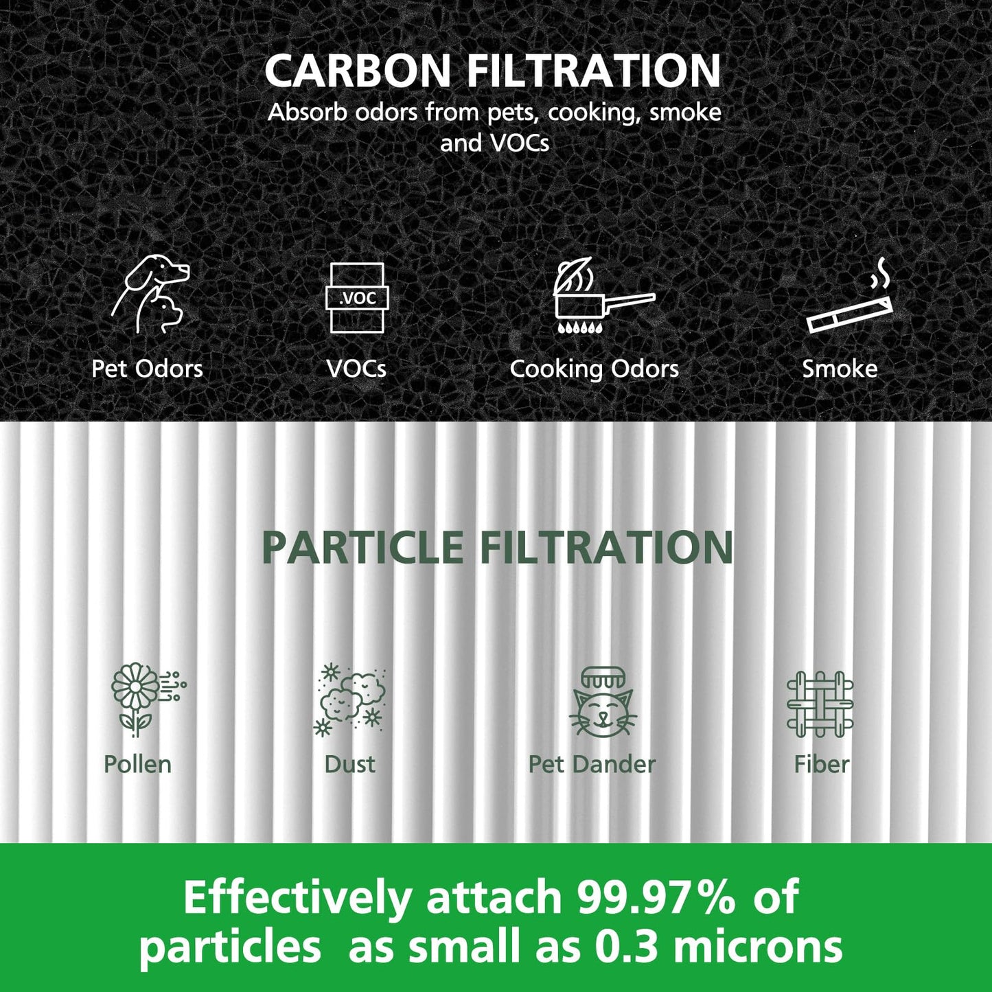 2 Pack 311i Max Replacement Filter Compatible with Blueair Blue Pure 311i Max Air Purifiers, HEPA and Activated Carbon Filter, Blue Pure F3MAX