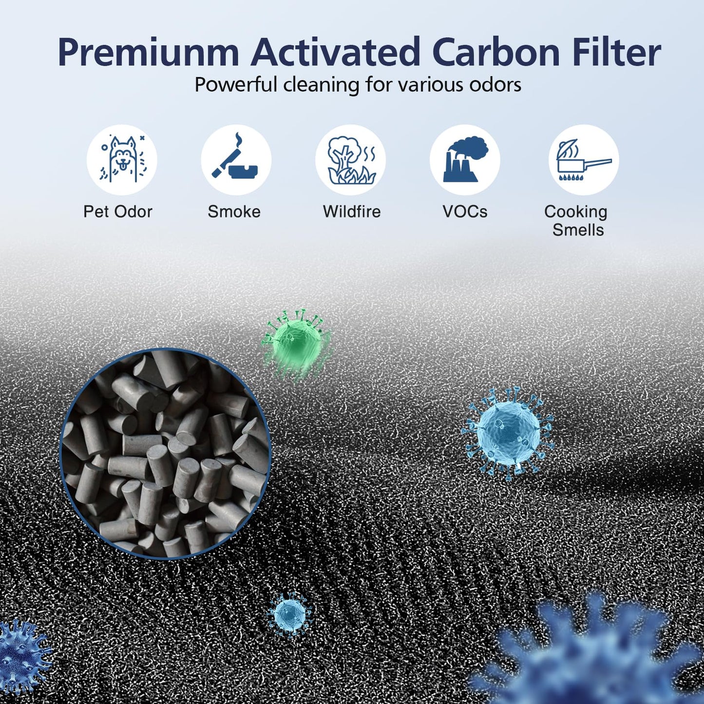 2 Pack 211i Max Replacement Filter Compatible with Blueair Blue Pure 211i Max Air Purifier, HEPA and Activated Carbon Replacement Filter for Blue Pure 211i-Max