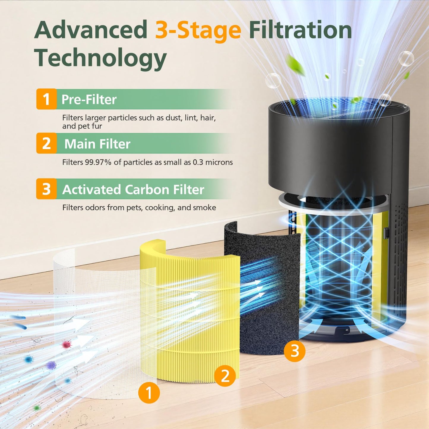 2 Pack PX500 Pet Care Replacement Filter for Purivortex PX500 Air Purifier, 3-in-1 HEPA Replacement Filter, Yellow