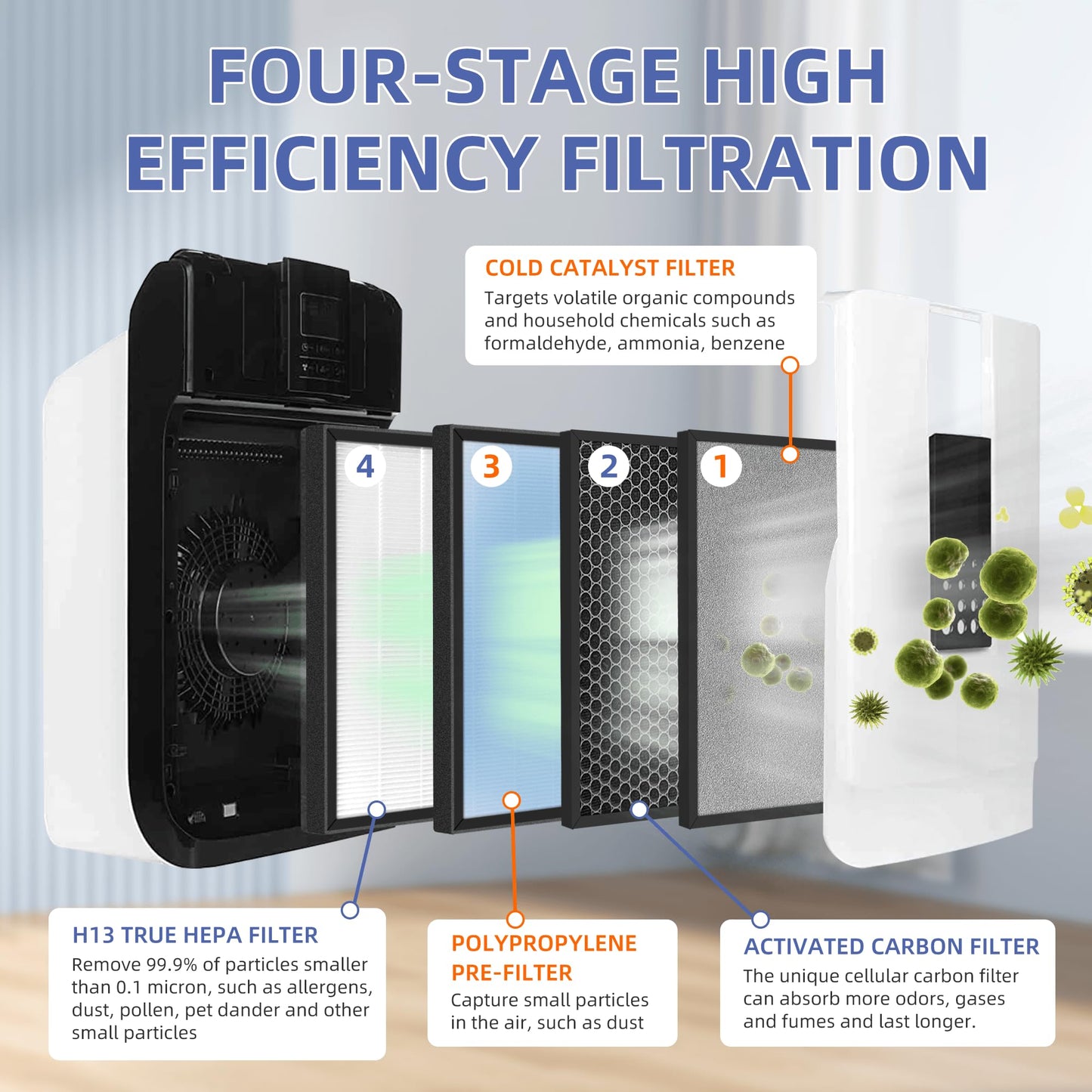 Pulluty HSP001 True HEPA Filter Replacements for Hathaspace Air Purifier Filters HSP001,4 in 2 H13 True HEPA Filter with Activated Carbon Pre-Filter,2 Pack
