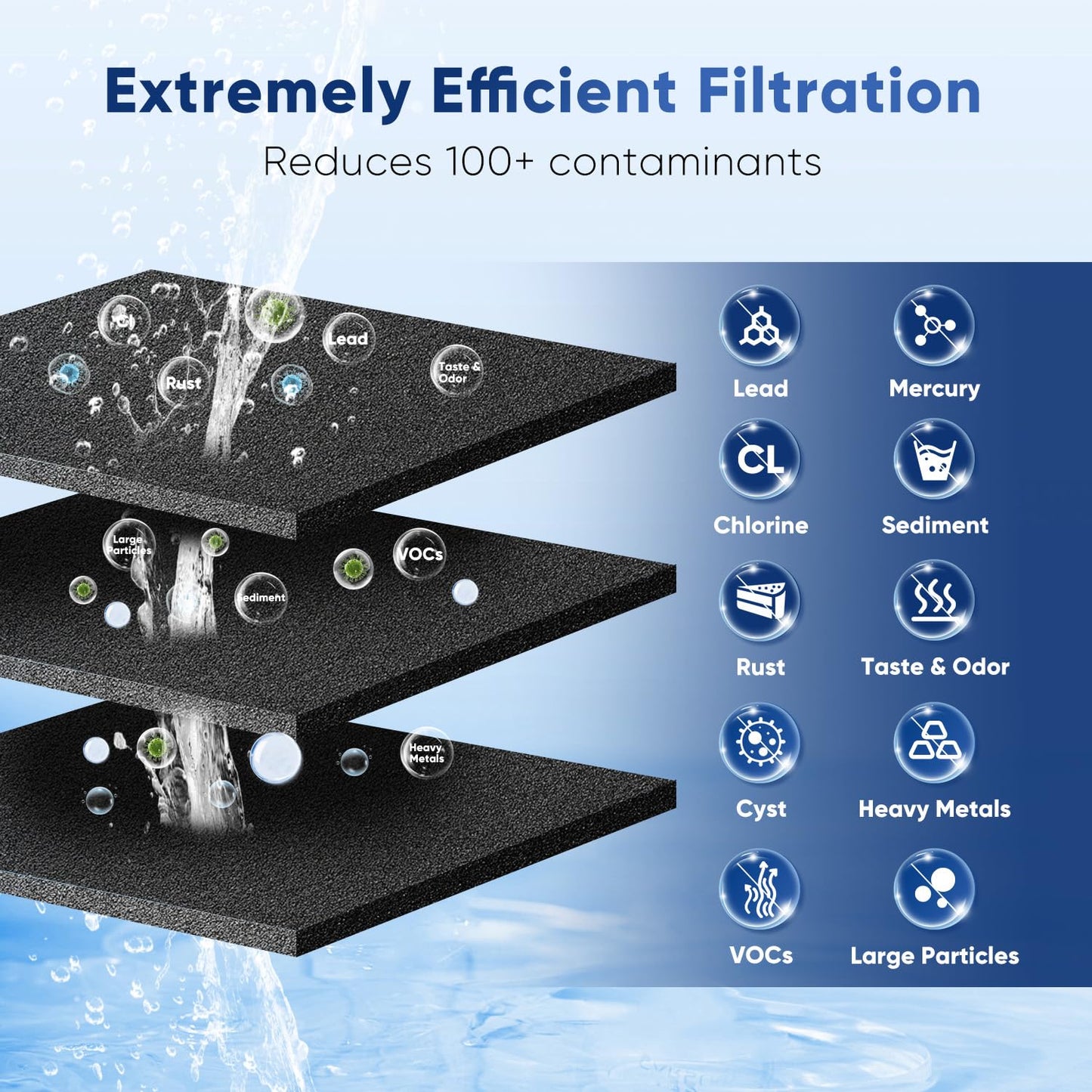PUREPLUS HX2017FR-A NSF 53&42 Certified Repleacement for NS-WF26FD9-1, Compatible with Hisense HRF266N6CSE1, HRF266N6CSE,HRF209N6CSE,Insignia NS-RFD26SS9,NS-RFD21CISS0 Refrigerator Water Filter, 1PACK