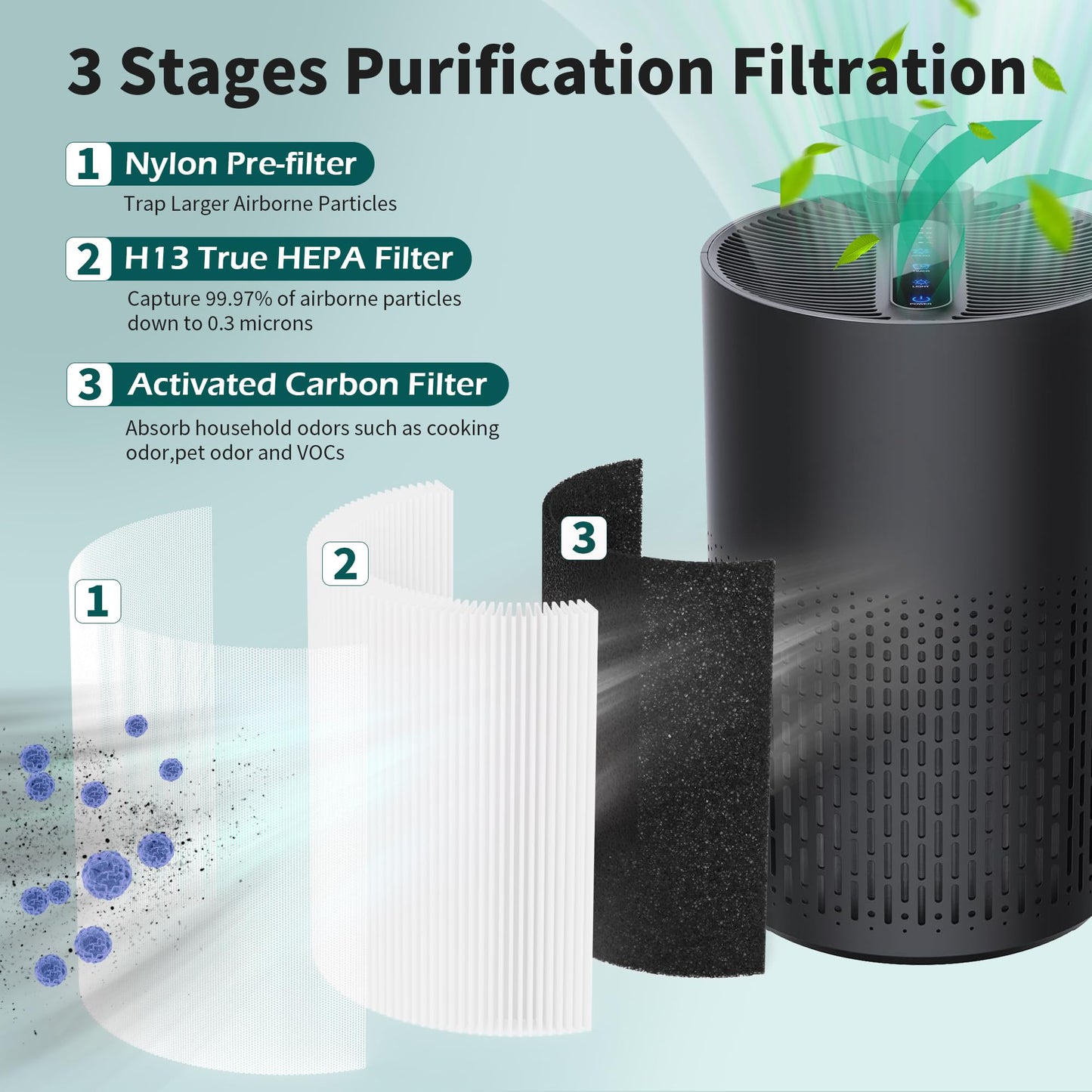 FCFMY 4 Packs AC400 Replacement Filter Compatible with Purivortex AC400 Air Cleaner Purifier, 3-in-1 Main Filters and Activated Carbon Filter, White