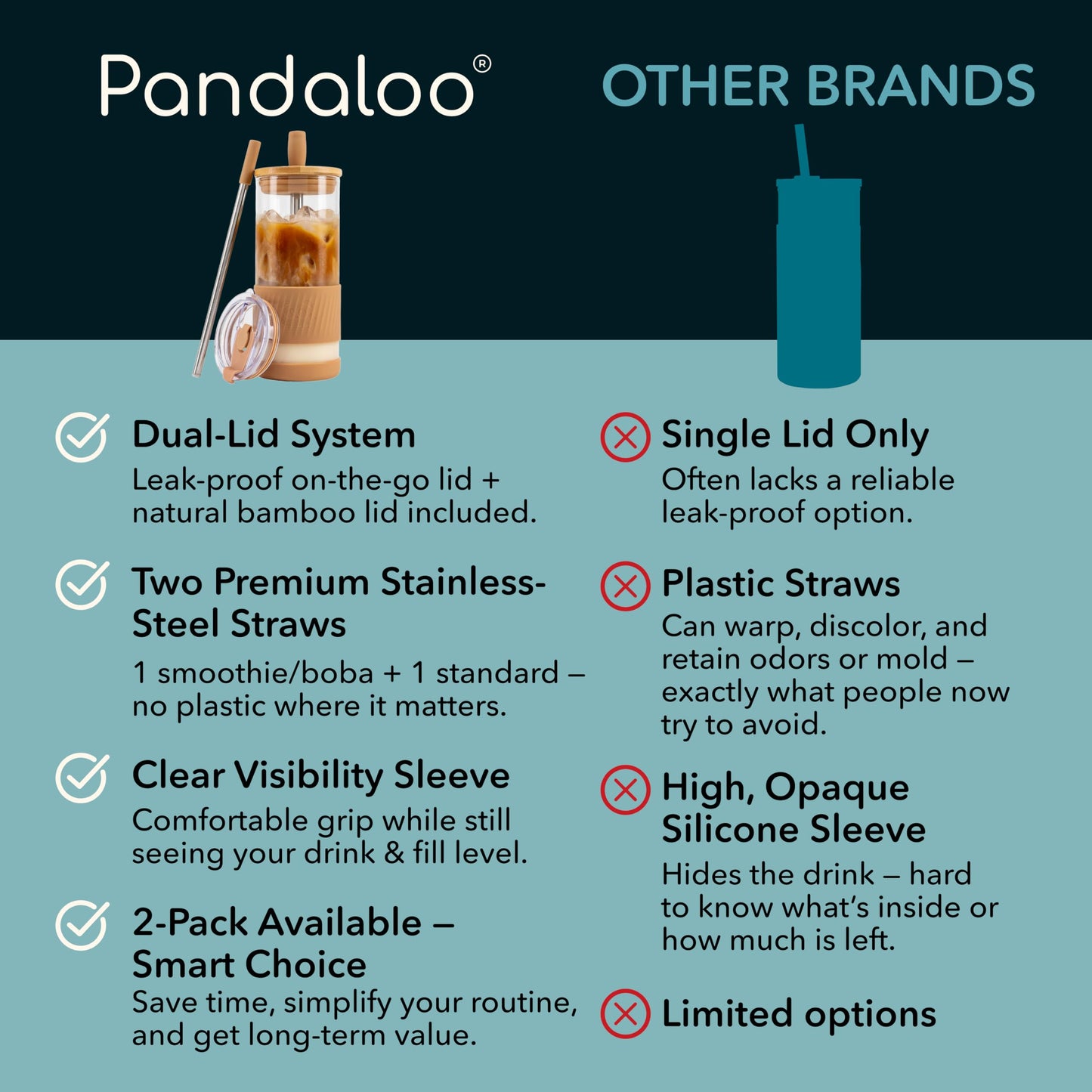 Pandaloo® Glass Cups With Lids and Straws -20 Fl Oz- Perfect Size Iced Coffee Cup - Smoothie Cup With Bamboo Lid and On the go Lid - Glass Tumbler (2 Count (Pack of 1), Lilac-Sage)
