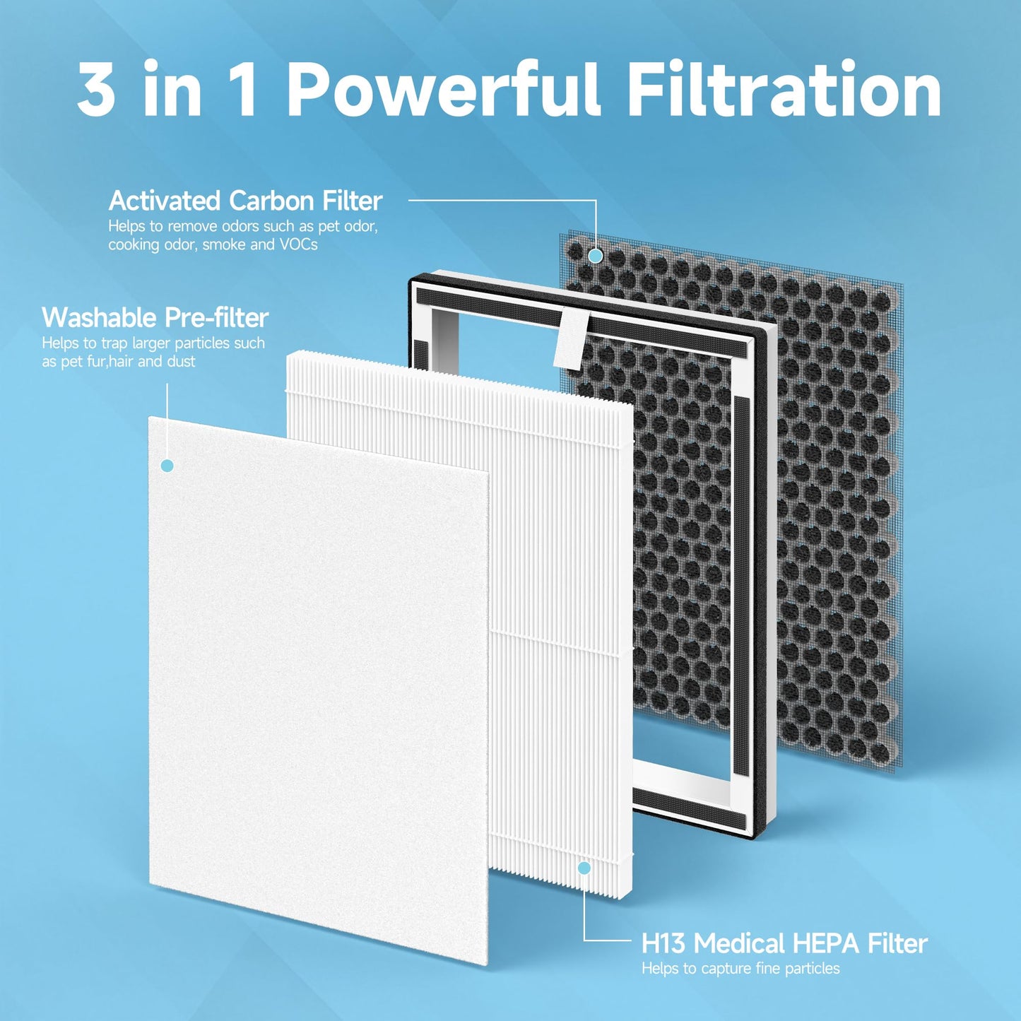 4 Packs KJ102 Replacement Filter Compatible with Mooka KJ102 Air Purifier for Home Large Room Up to 1300 Ft², 3-in-1 Washable Pre-Filter, HEPA and Activated Carbon Filter