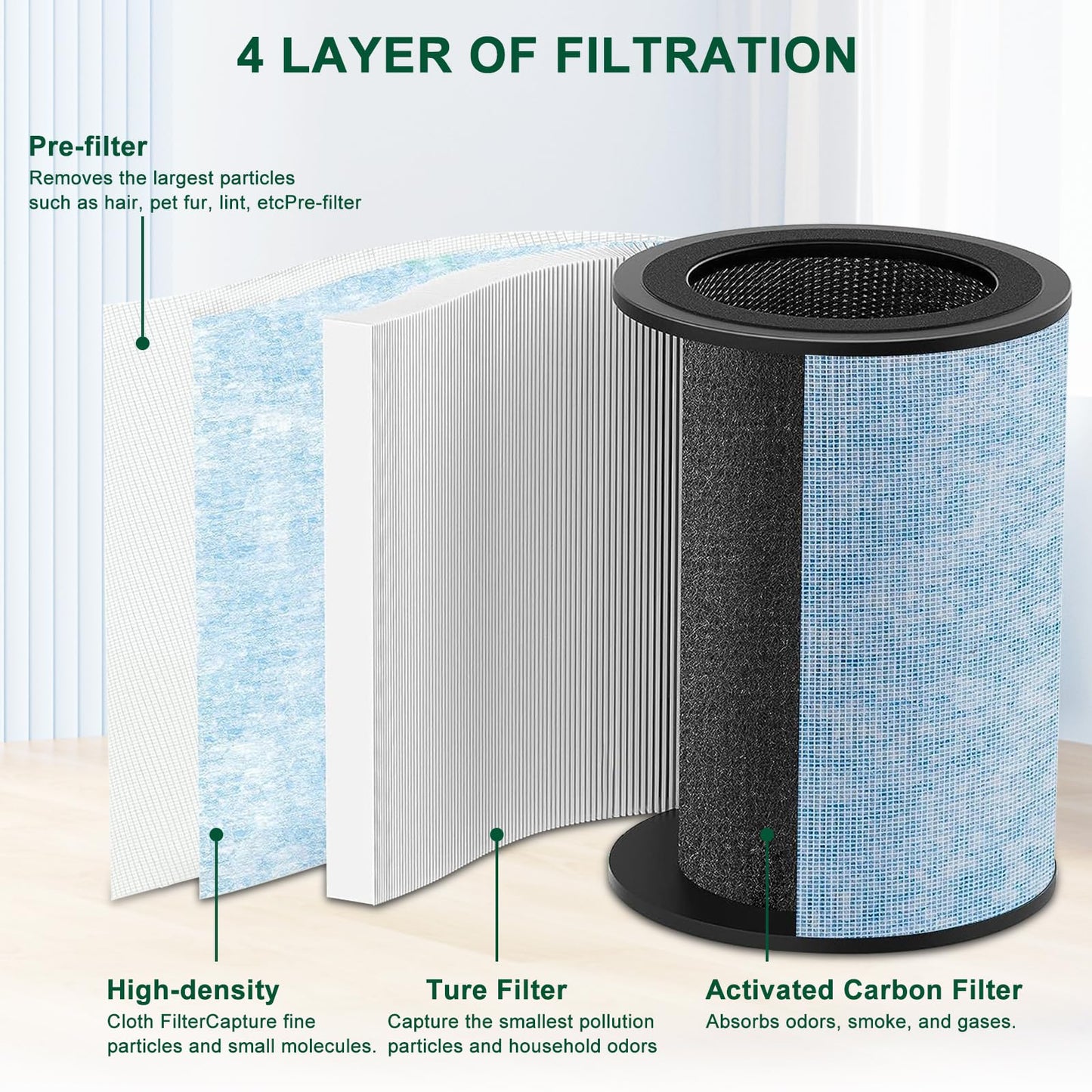 2 Pack for Instant AP300 Filter Replacement, True and Activated Carbon Filter, Compatible with Instant AP300, Compare to F300 Filter