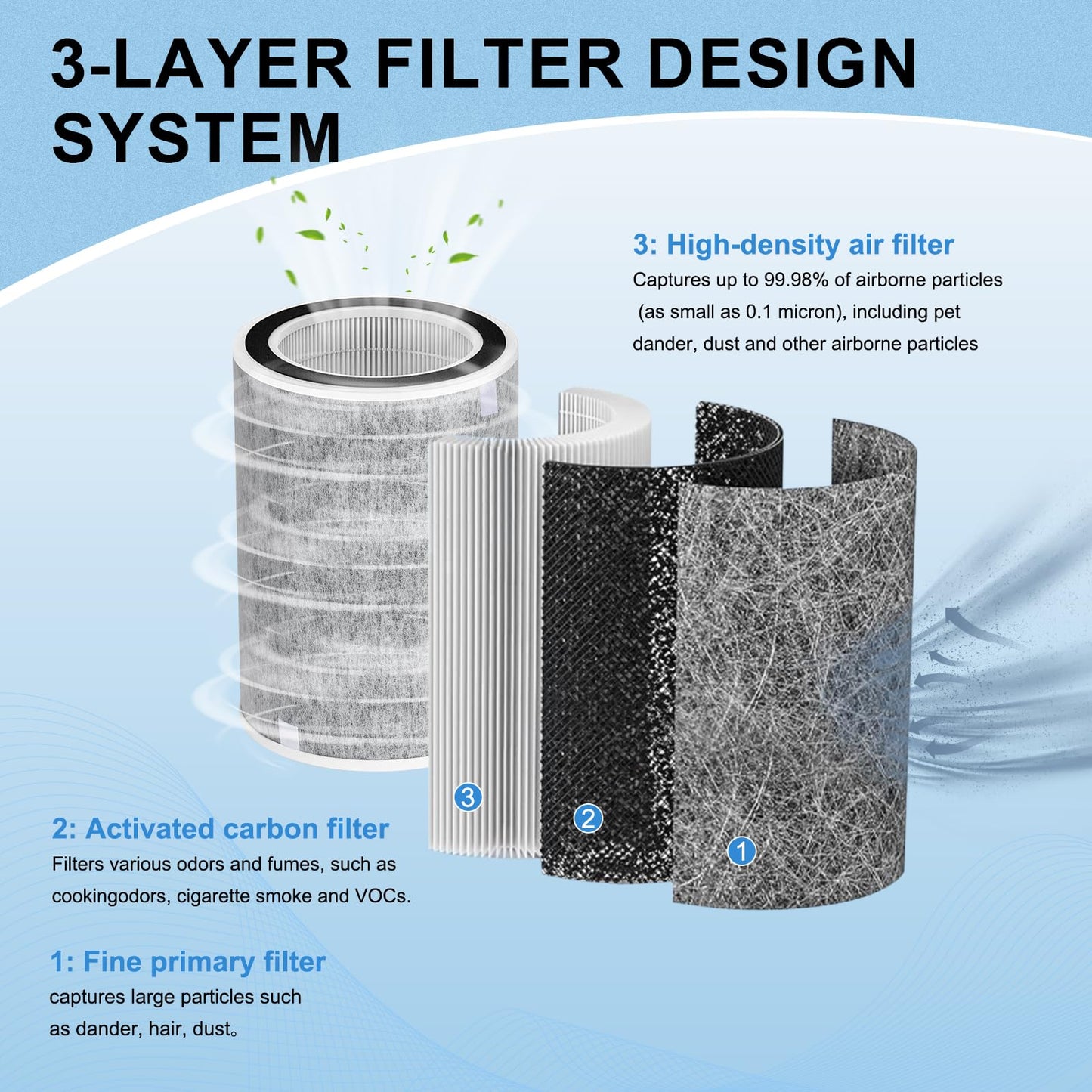 Compatible Shark hp202 Replacement Filter, HP200 HP201,2Pack,Shark Air Purifier Filter Replacement HC502 HC502 Air Purifier MAX HP232 HP302，Part # HE2FKBAS，HE2FKBASMB,HE2FKPRO，HE2FKPET