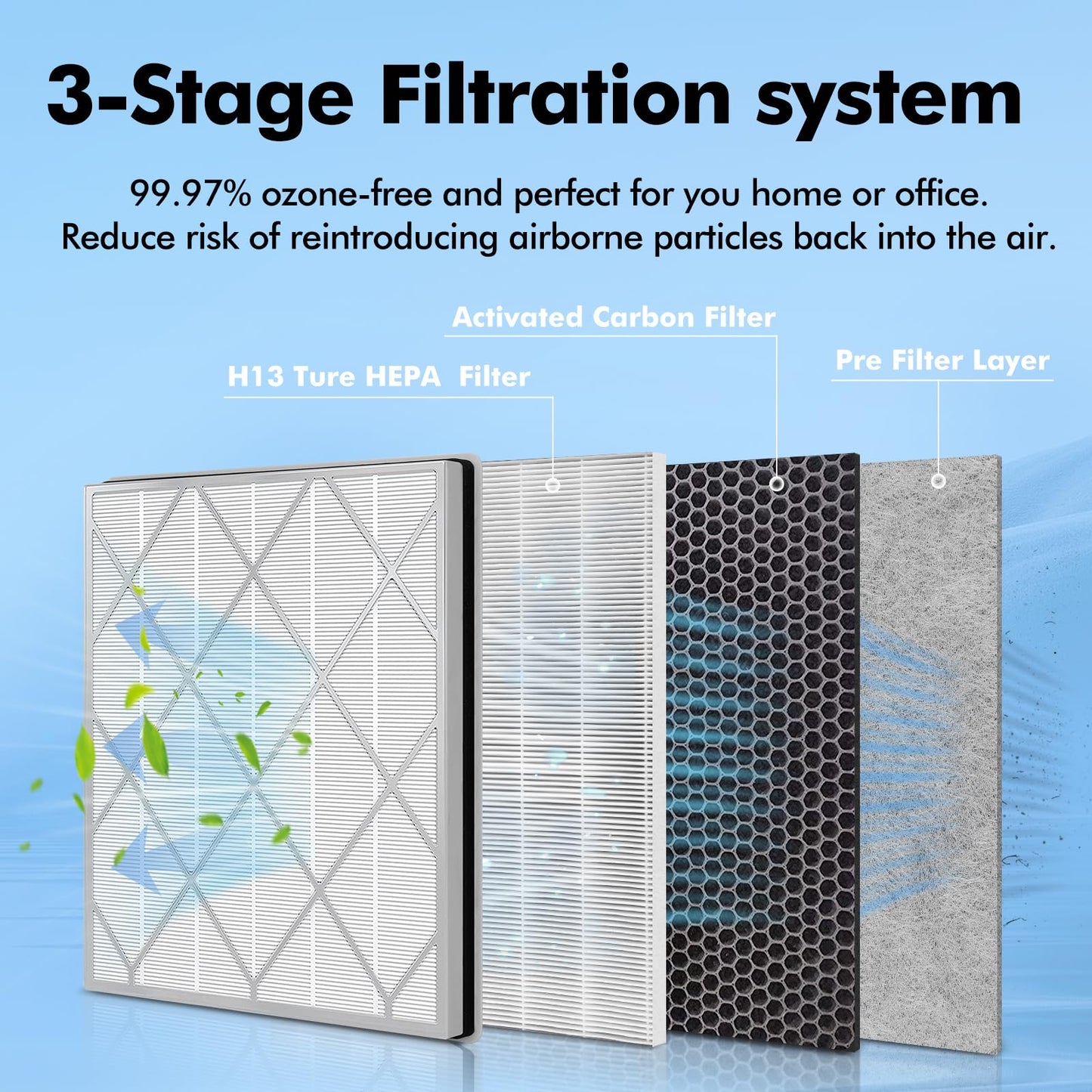 FFAC 2 Pack HE401 Filter Replacement for Shark Air Purifier 4-Fan Model, HE402 HEPA Filter Compatible with Shark HE401 HE402 HE405 Air Purifier, Part HE4FKPET