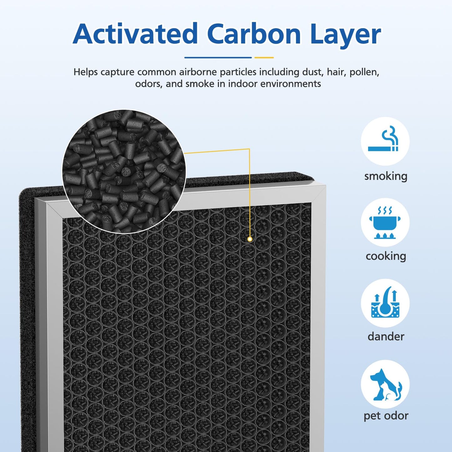 40 Replacement Filter Compatible with MA Series 40 Air Purifier 3-in-1 Filtration Contains High-Efficiency Activated Carbon Filter, 2 Pack