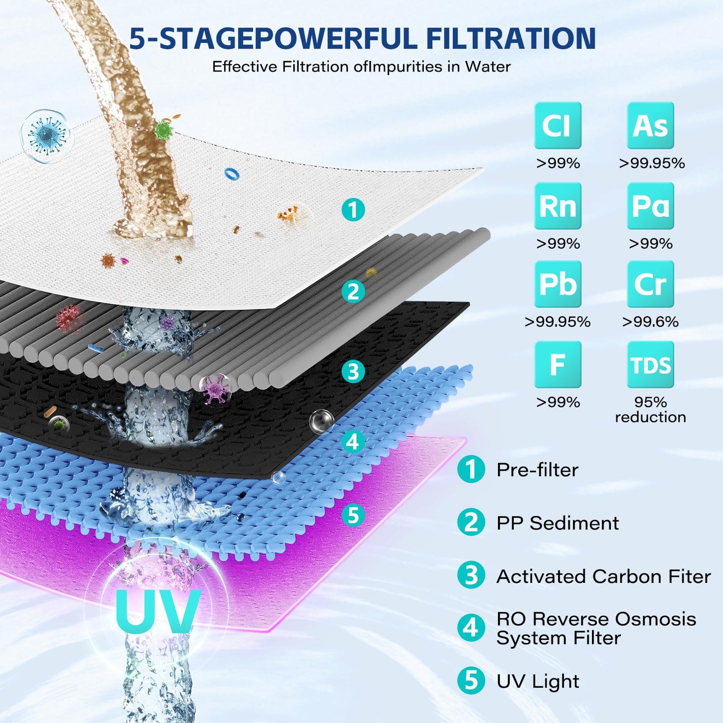 Aigerri RO Filter Replacement Cartridge – Quick Twist-In Design, No Tools Needed, 120-210 Day Lifespan, Compatible with Countertop RO Water Filtration System, Model Number: TJYJ001