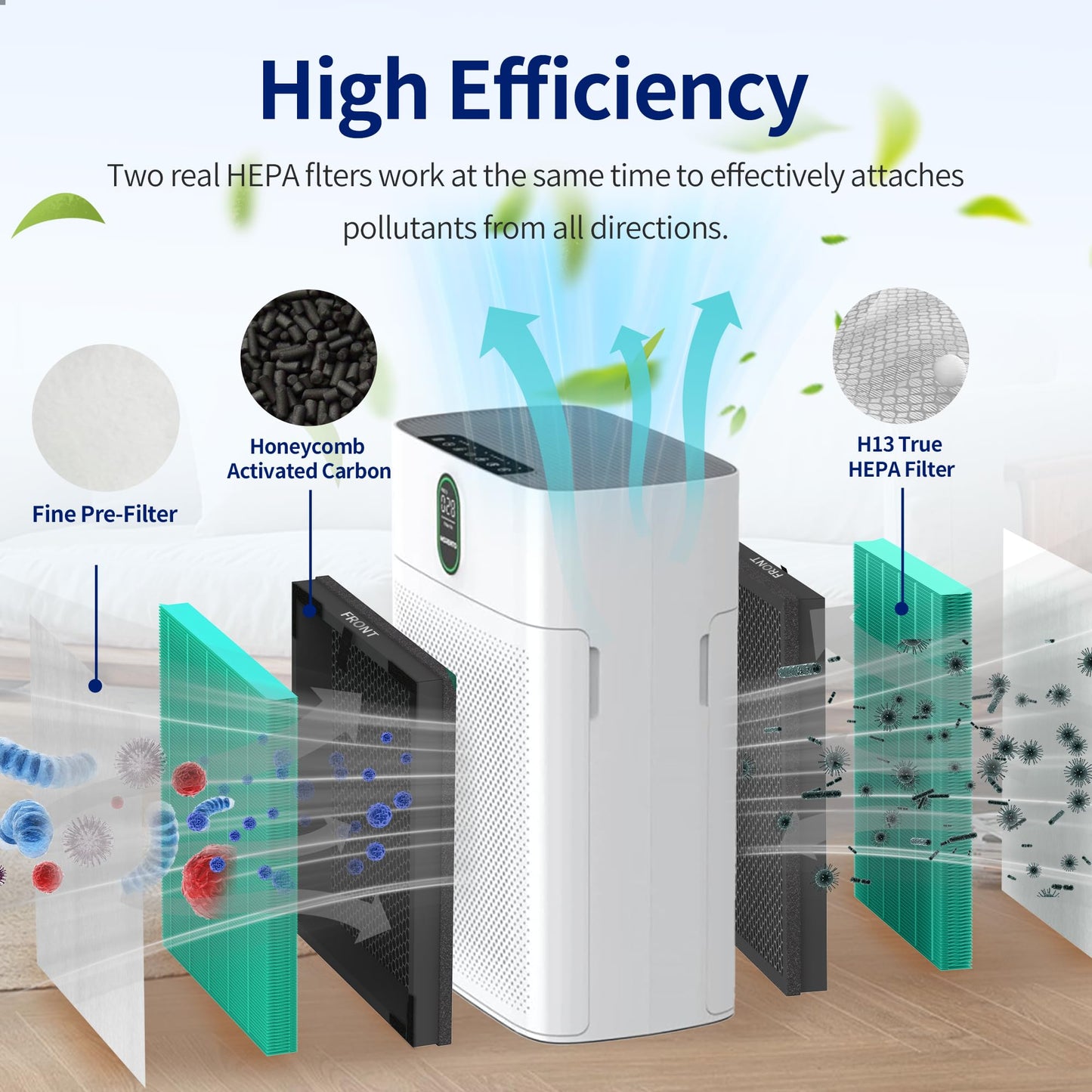 4 Pack HY4866 Filters Replacement Compatible with MORENTO WESTHEY HY4866, YIOU M1 Air Cleaner Purifier, H13 True HEPA Enhanced Pet Care Version Air Replacement Filter + 4 Pack Extra Pre-filter