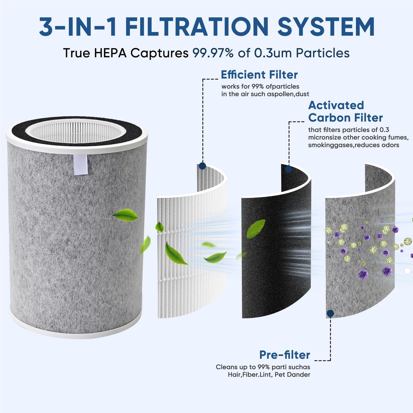 2 Pack HP201 Replacement Filter For Shark Air Purifier MAX HP202, HP201, HP232, UA205, AP1000, HP300 301 302 Series HC500 501 Series, Part Numbers HE2FKPRO, HE2FKBASMB, HE2FKBAS, HE2FKPET