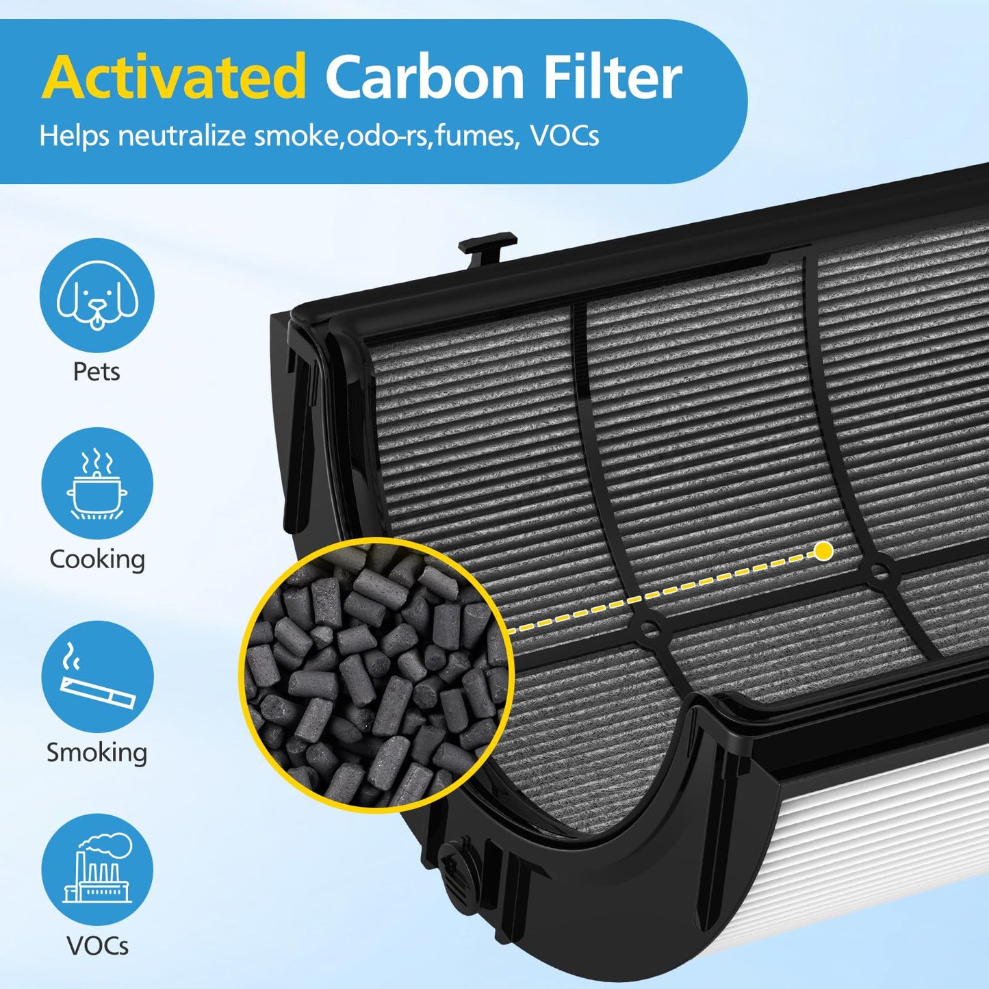 2 Pack Combi 360°Glass Filter For Dyson HP1 HP2 TP09 TP07 TP06 TP04 TP10 TP7A HP04 HP06 HP07 HP09 HP10 HP4A HP7A PH01 PH02 PH03 PH04 PH3A DP04 PC1 PC2 Air Purifier, Activated Carbon Filter #965432-01