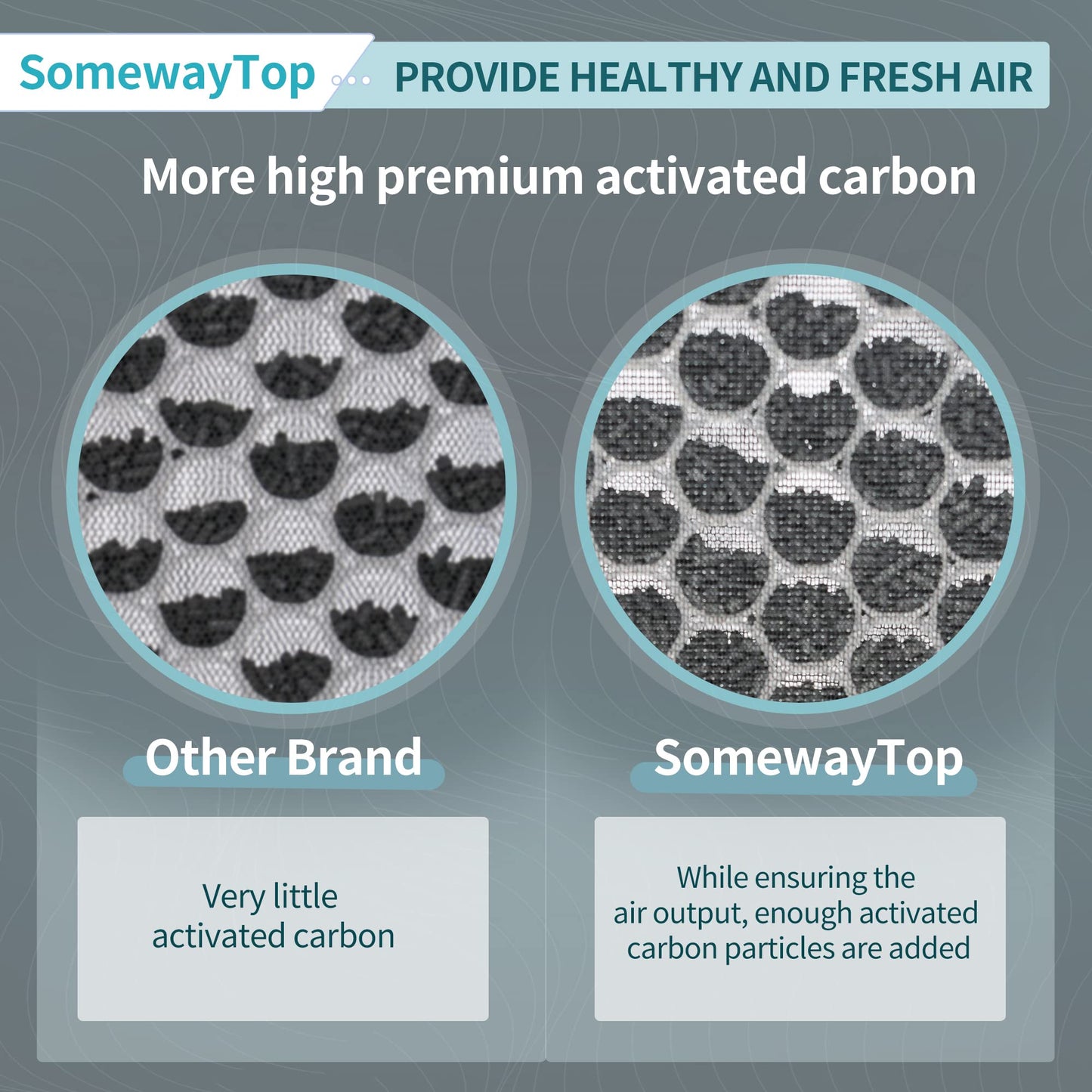 [2 SETS] HSP001 Air Replacement Filter Set Compatible with HSP001 Air Filters True Air Clenaer for Home, H13 HEPA, HEPA Pre-filter,Carbon and Pre-filter 4