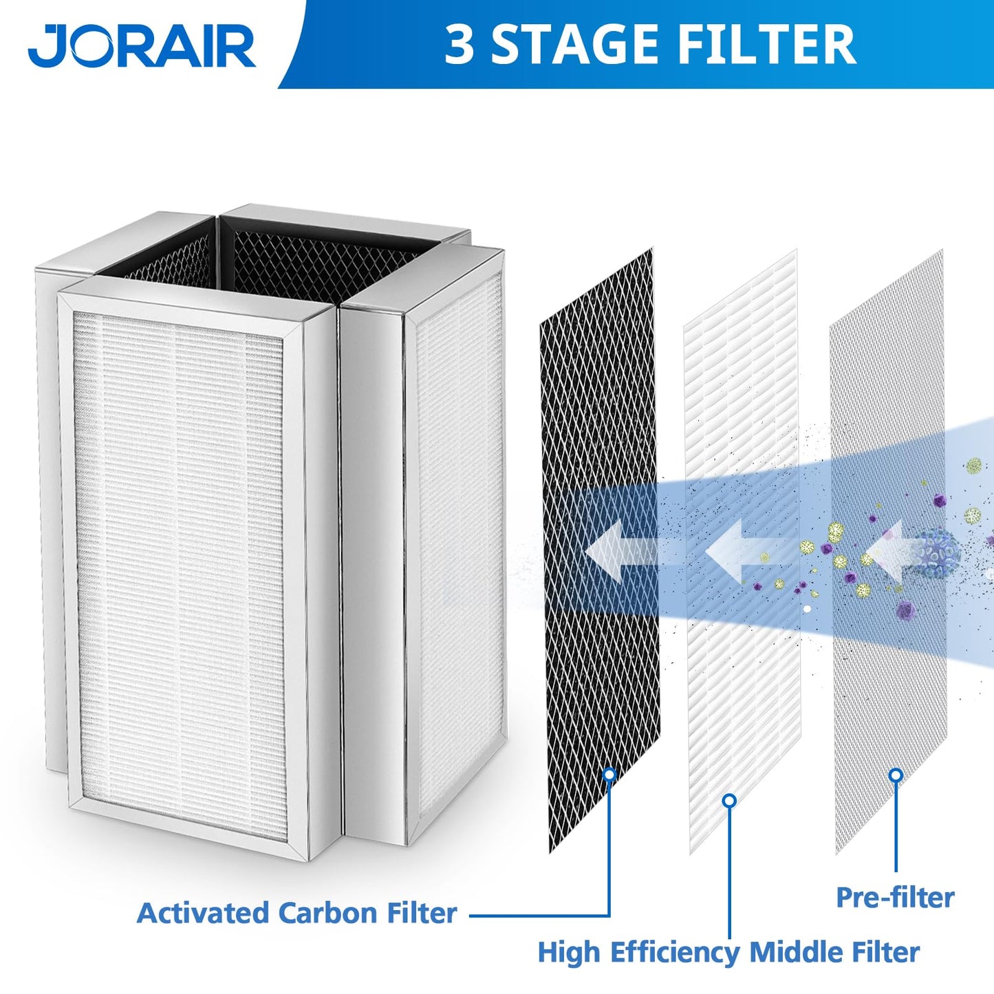 50 Replacement Filters For MA Series Model 50 Air Purifier 3-in-1 with Activated Carbon, 2 Pack